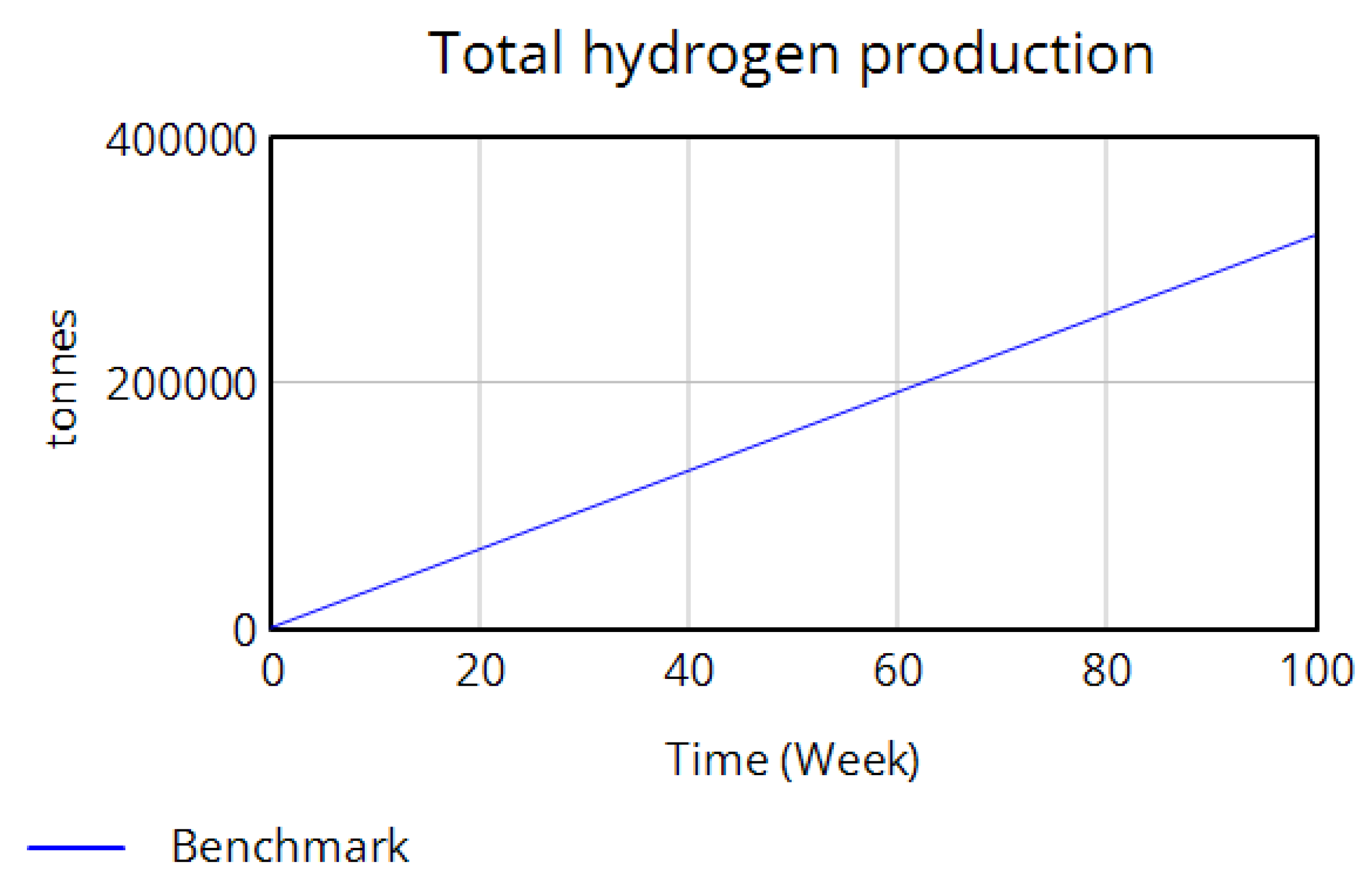 Hydrogen 06 00081 g006 Hydrogen 06 00081 g006