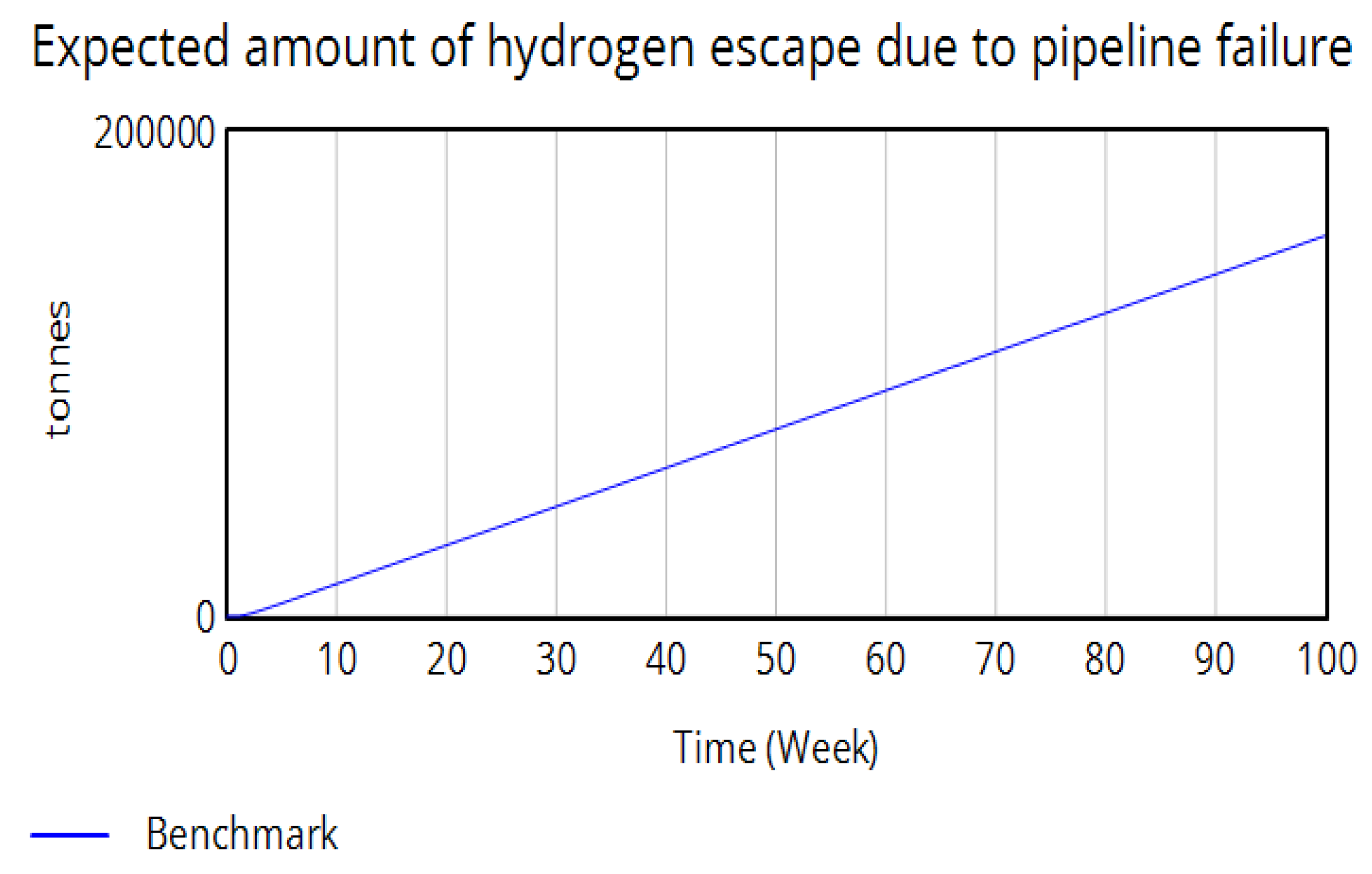 Hydrogen 06 00081 g009 Hydrogen 06 00081 g009