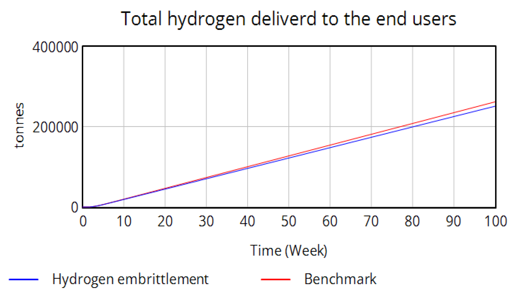 Hydrogen 06 00081 g012 Hydrogen 06 00081 g012