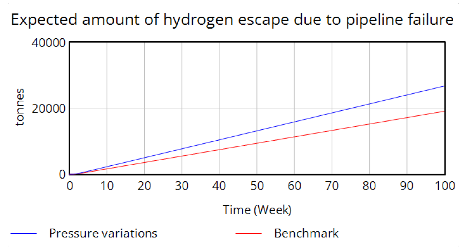 Hydrogen 06 00081 g013 Hydrogen 06 00081 g013