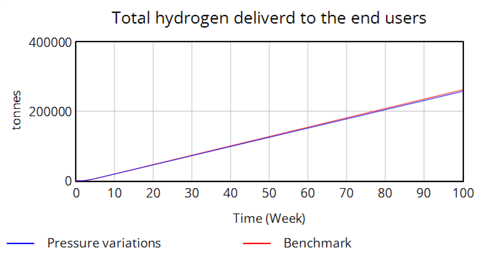 Hydrogen 06 00081 g014 Hydrogen 06 00081 g014