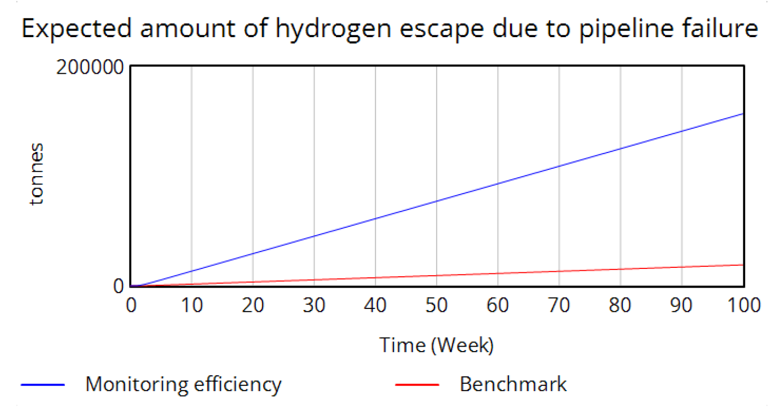 Hydrogen 06 00081 g015 Hydrogen 06 00081 g015