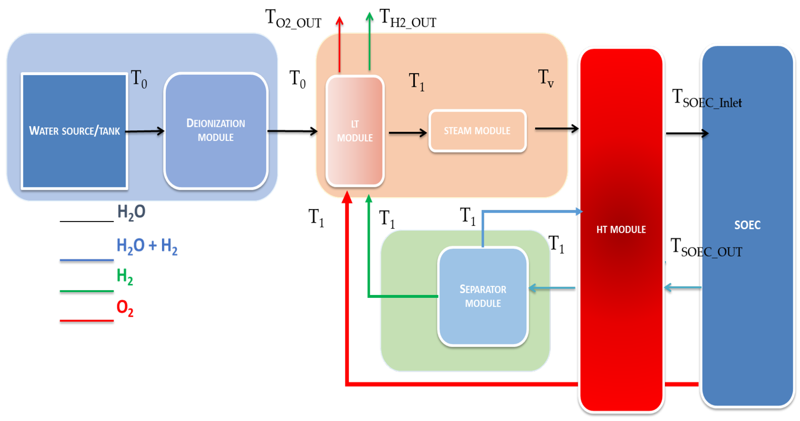 Hydrogen 06 00082 g004