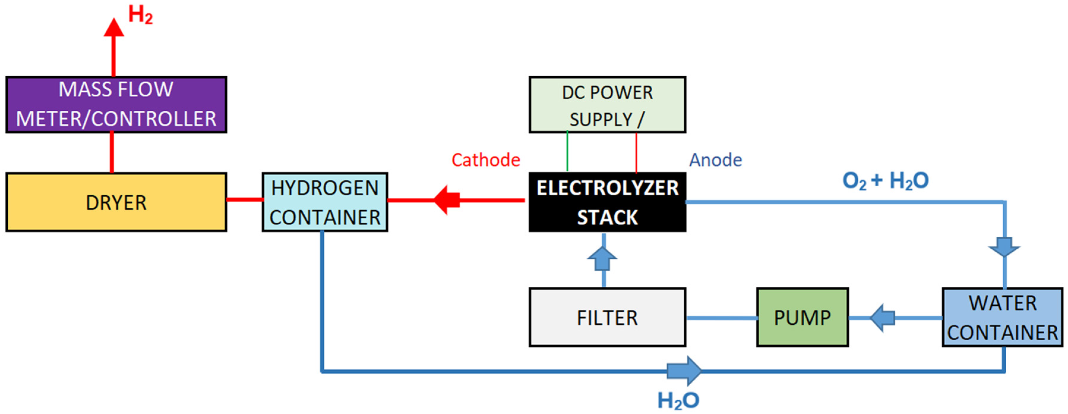 Hydrogen 06 00083 g001 Hydrogen 06 00083 g001
