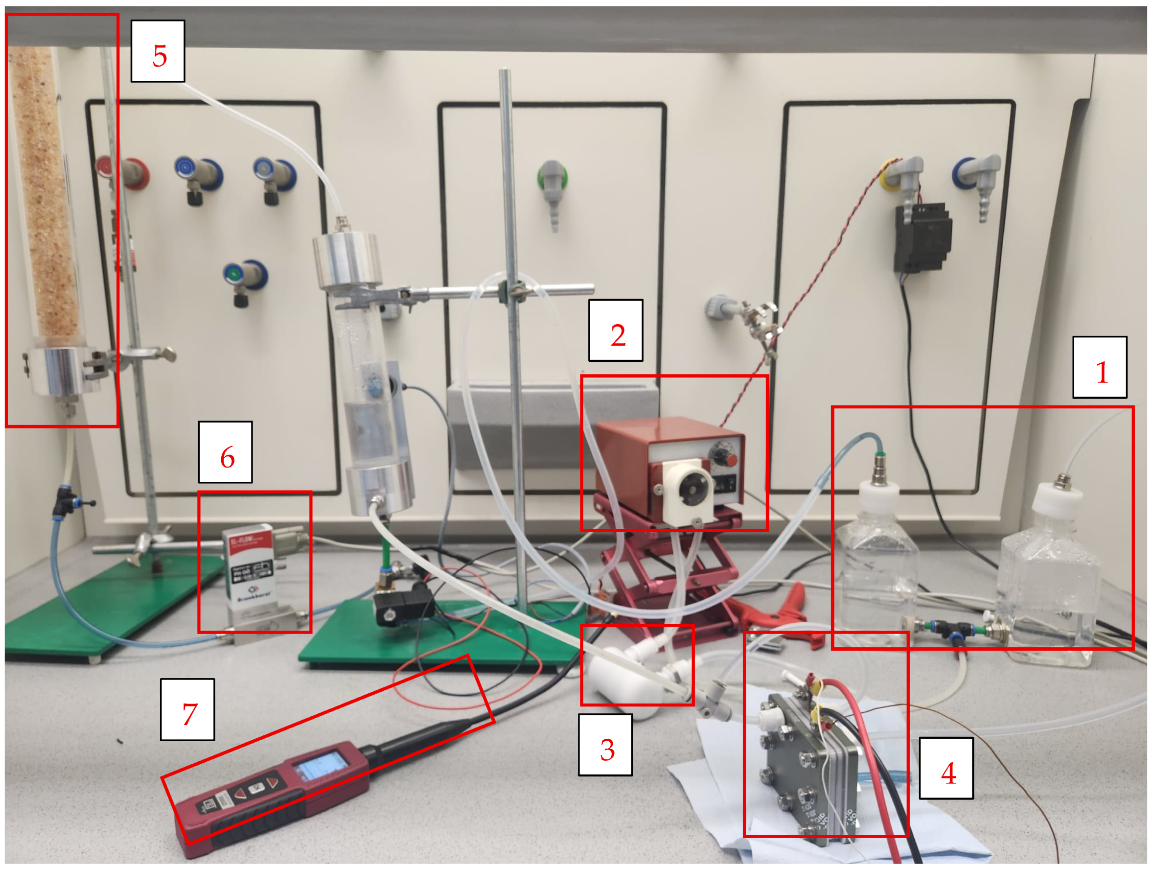 Hydrogen 06 00083 g002 Hydrogen 06 00083 g002