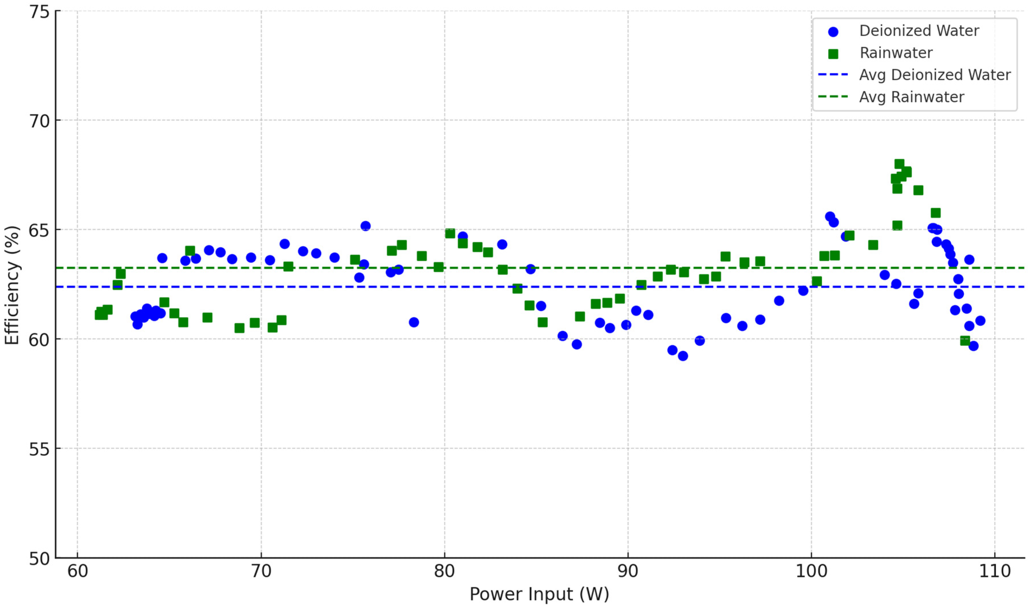 Hydrogen 06 00083 g004 Hydrogen 06 00083 g004