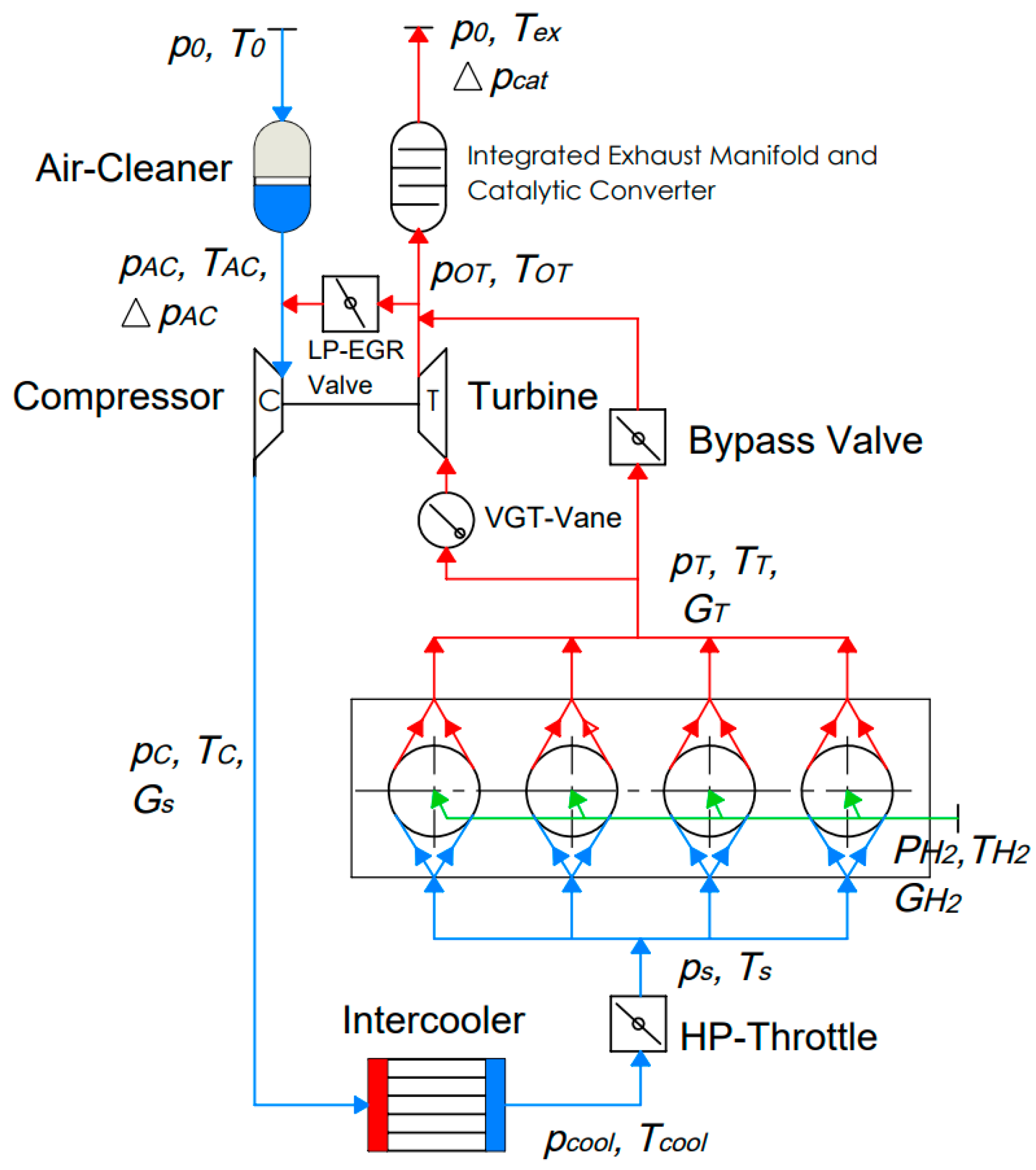 Hydrogen 06 00084 g001