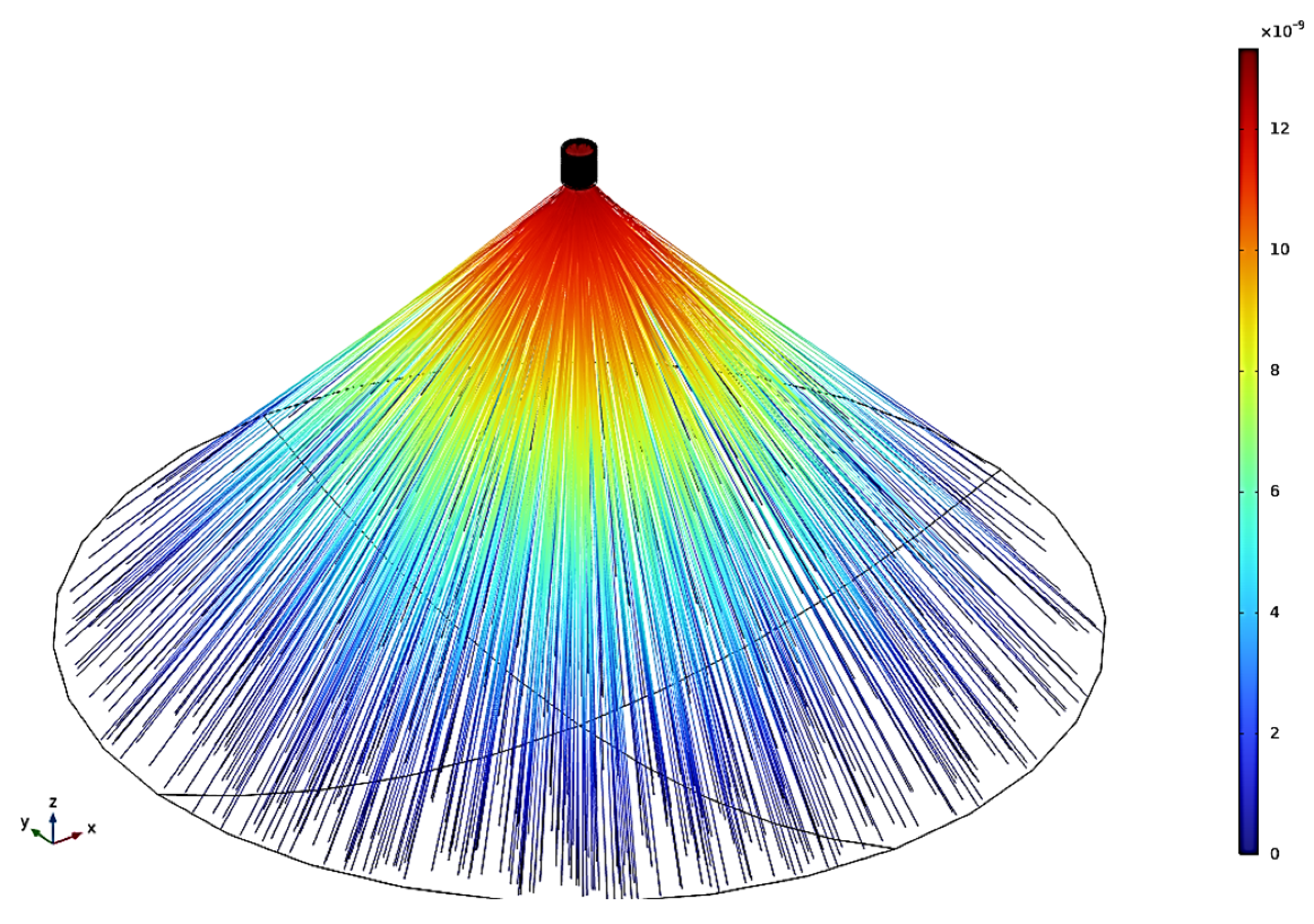 Hydrogen 06 00085 g003