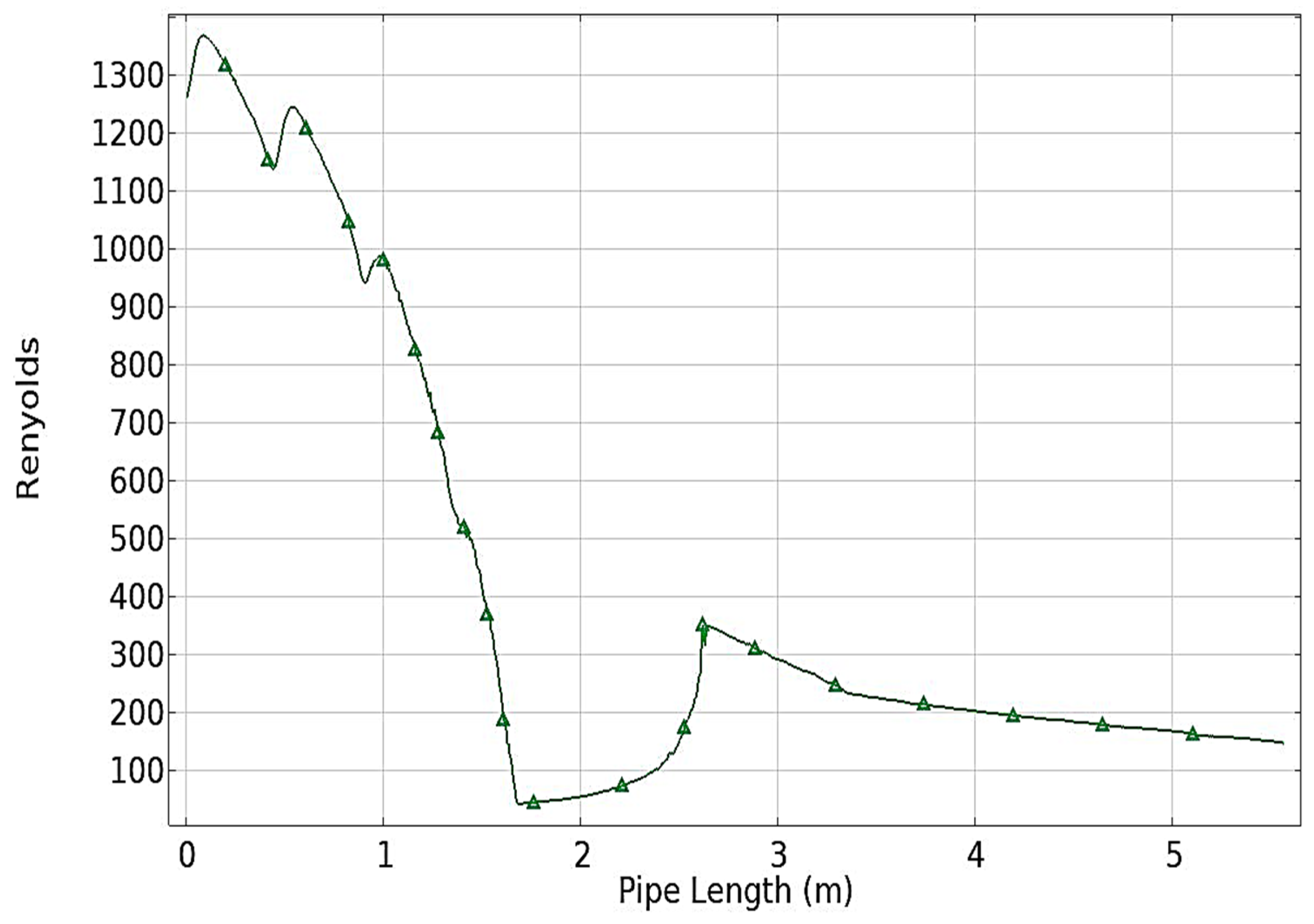 Hydrogen 06 00085 g006