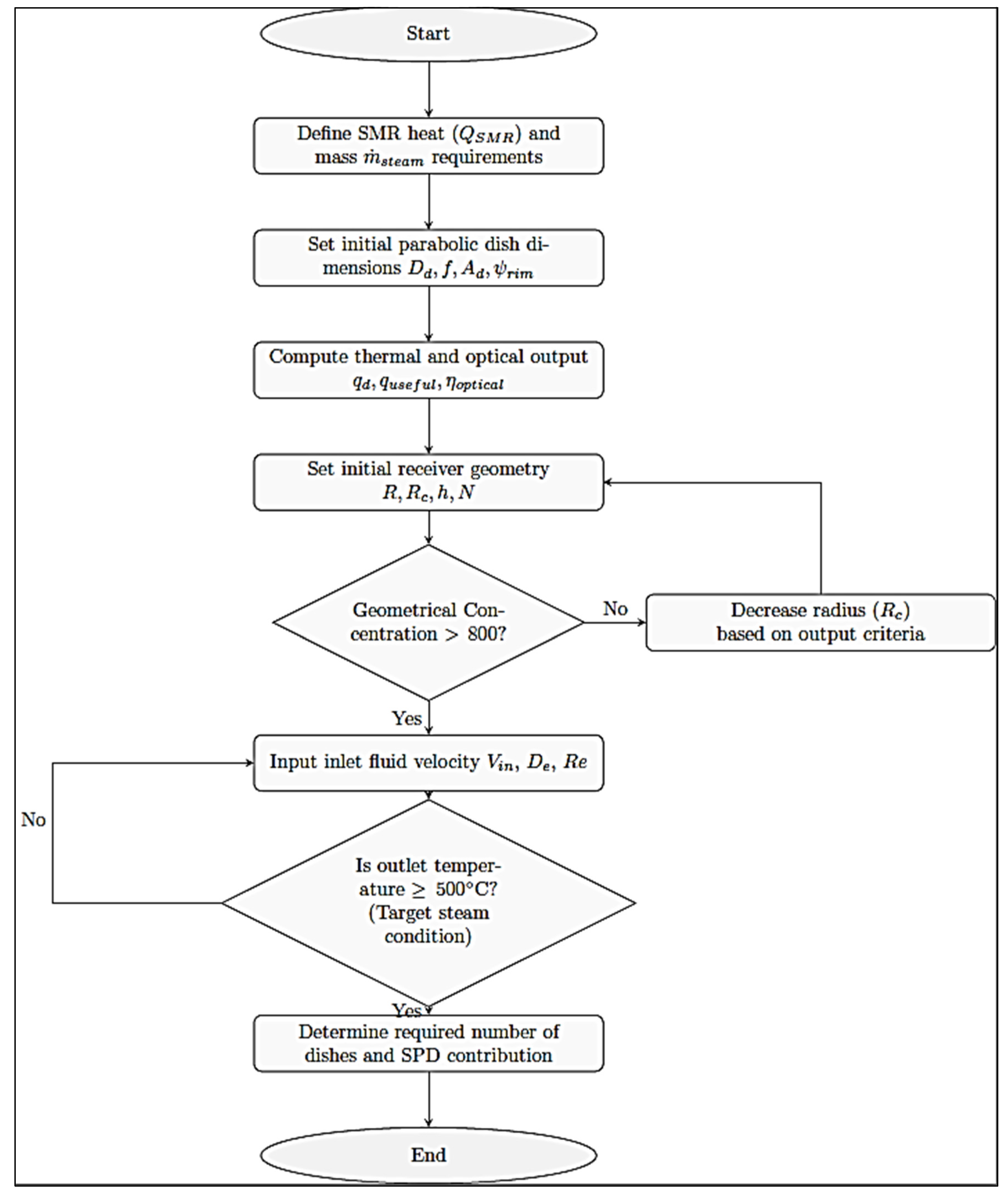 Hydrogen 06 00085 g007