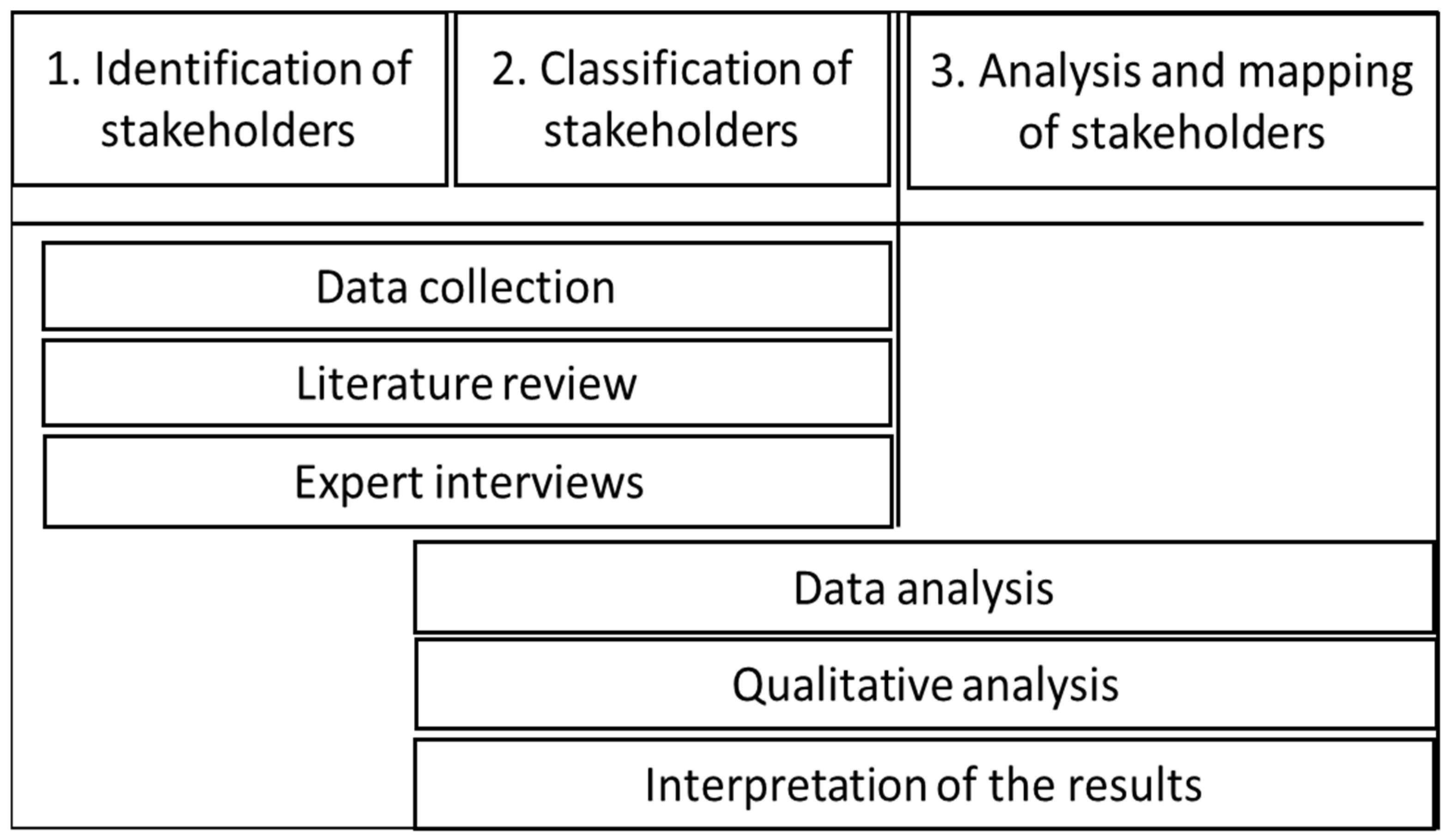 Hydrogen 06 00087 g001