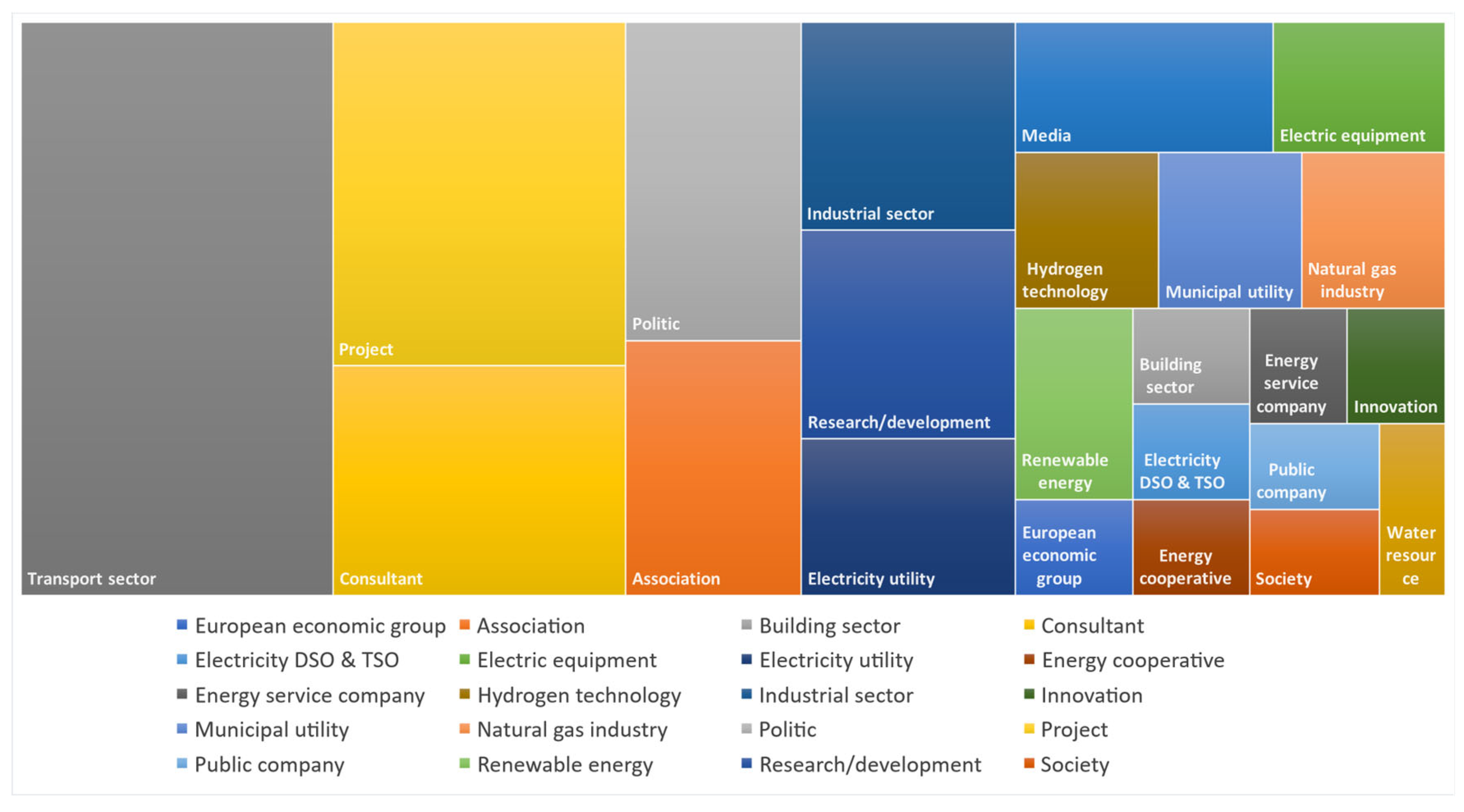 Hydrogen 06 00087 g003