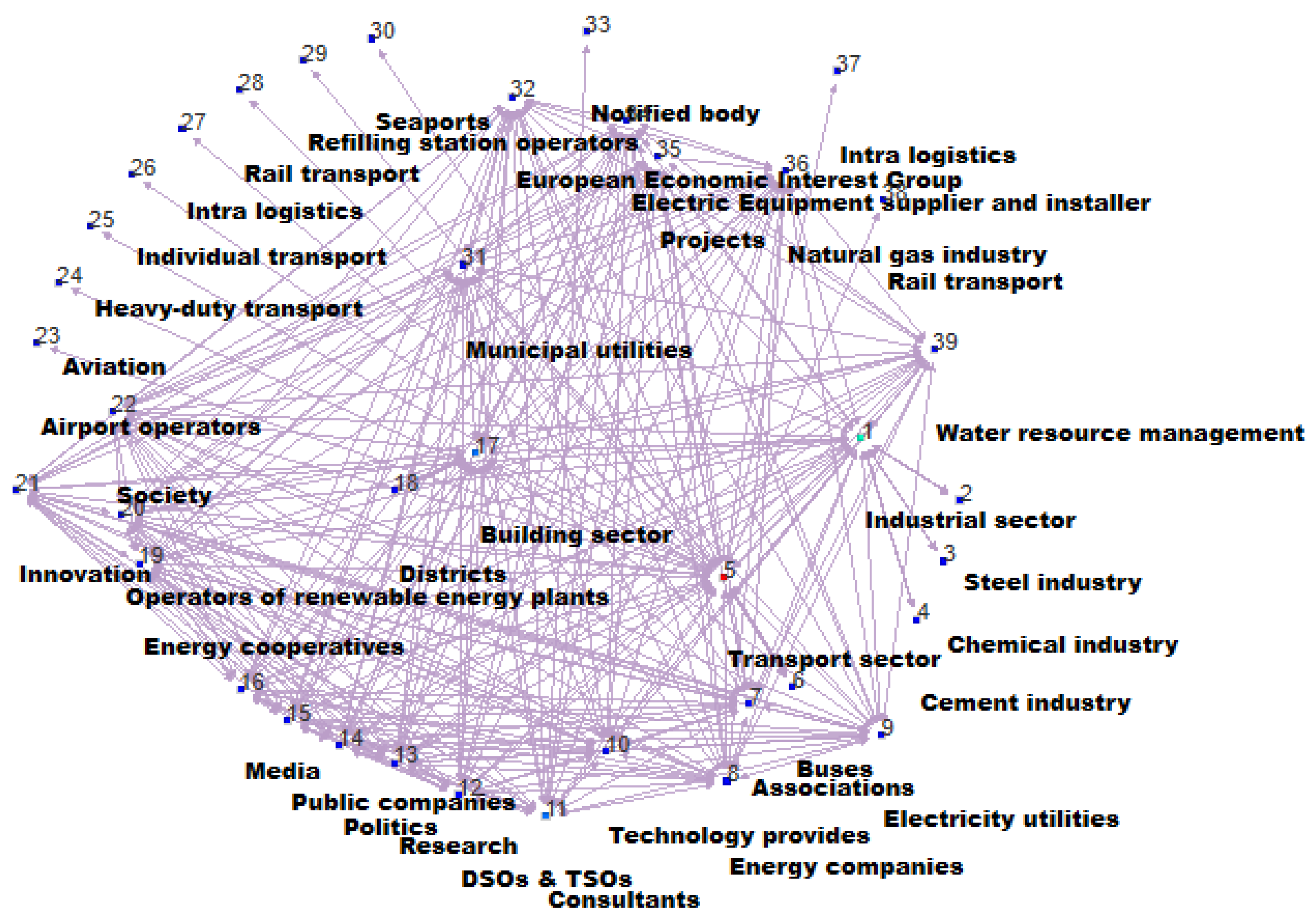 Hydrogen 06 00087 g004