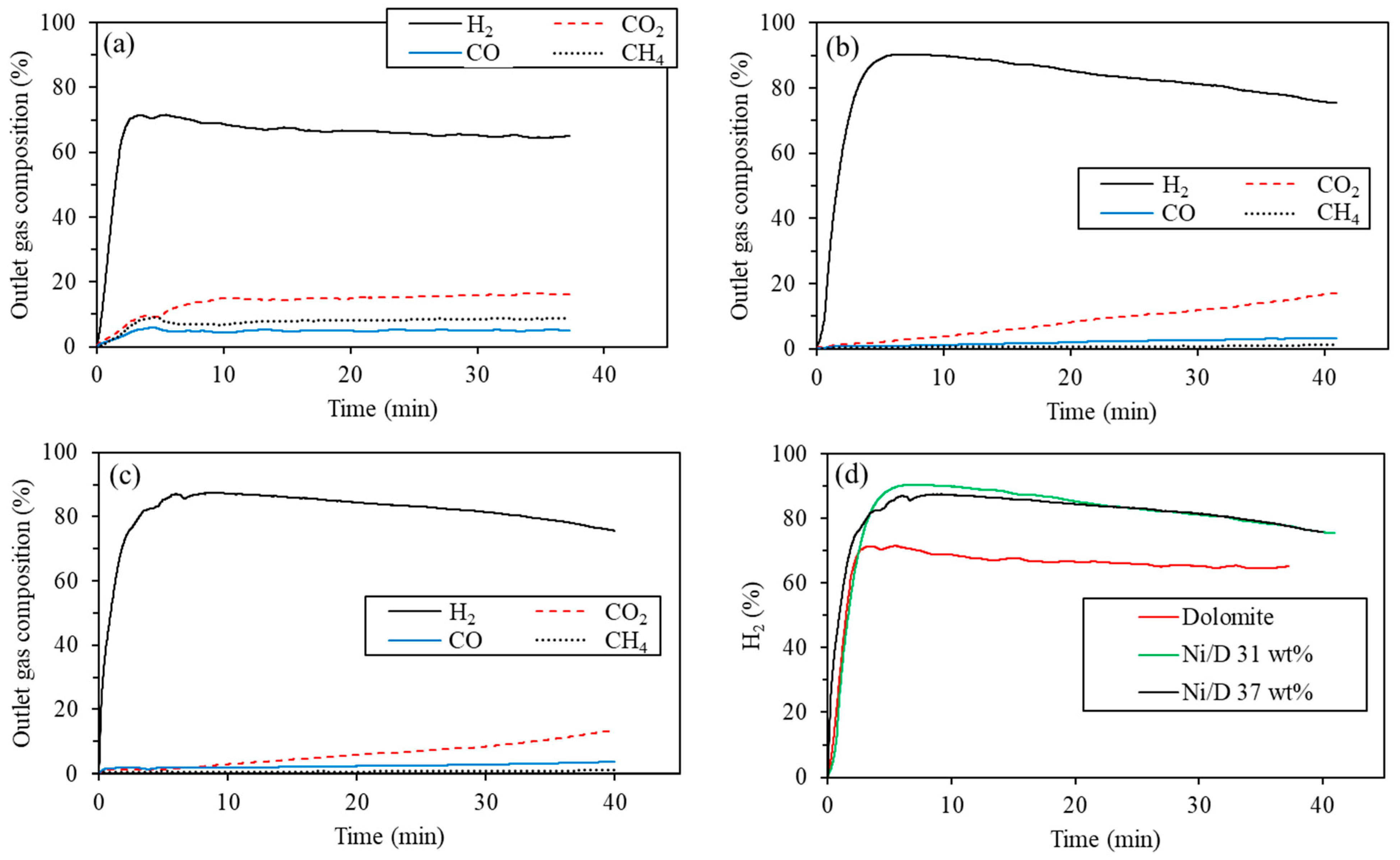 Hydrogen 06 00088 g005