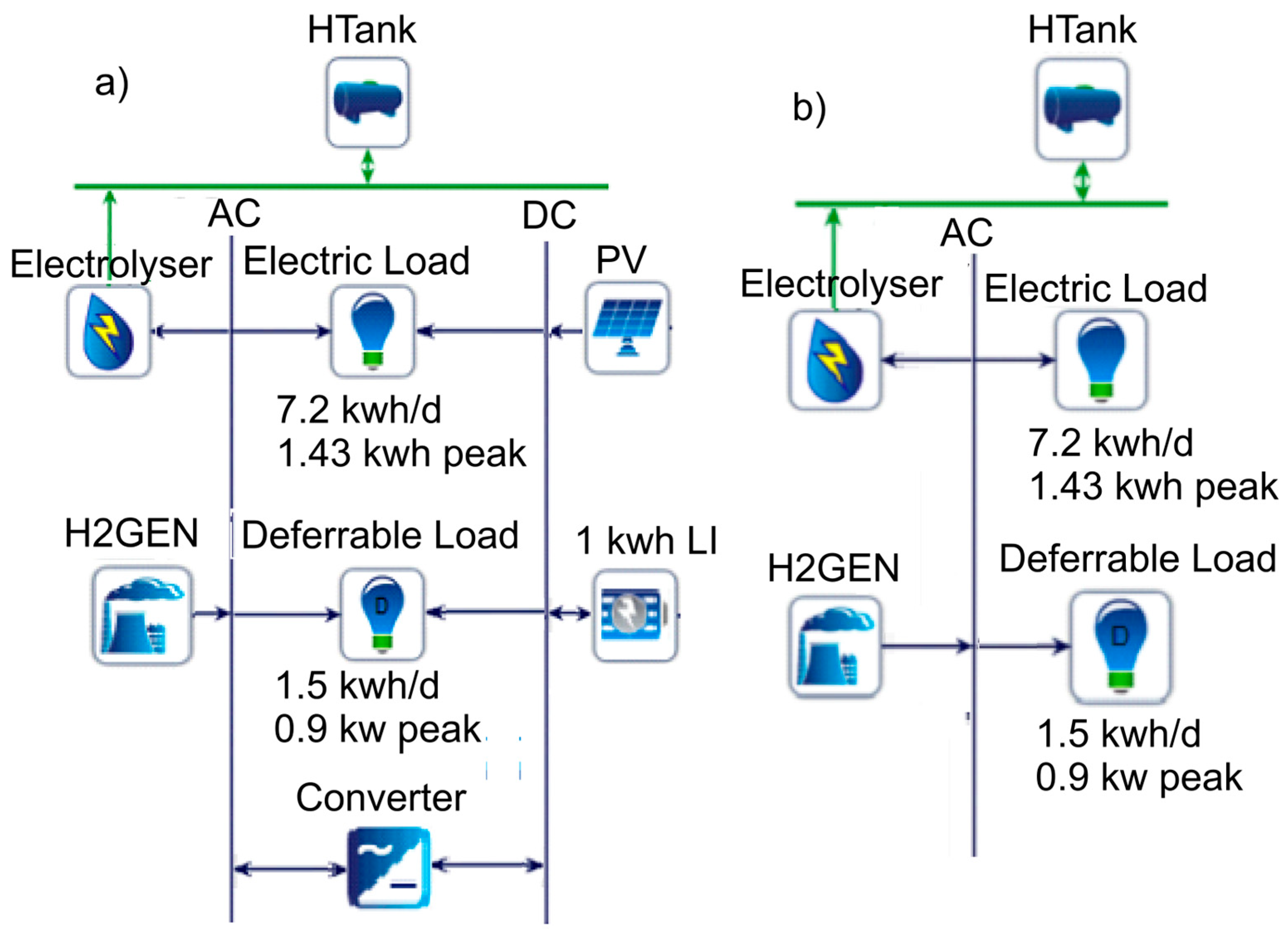Hydrogen 06 00090 g007