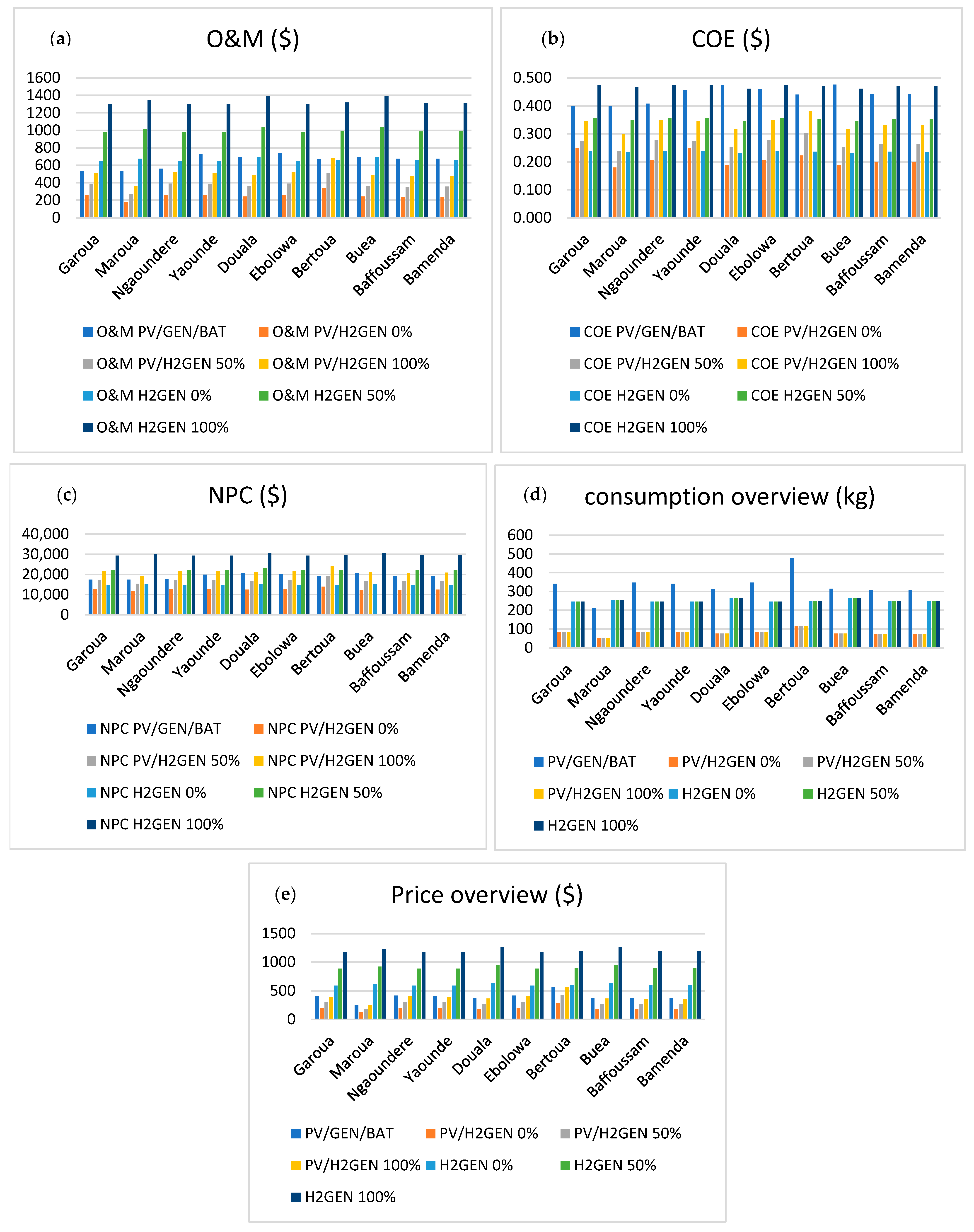 Hydrogen 06 00090 g008