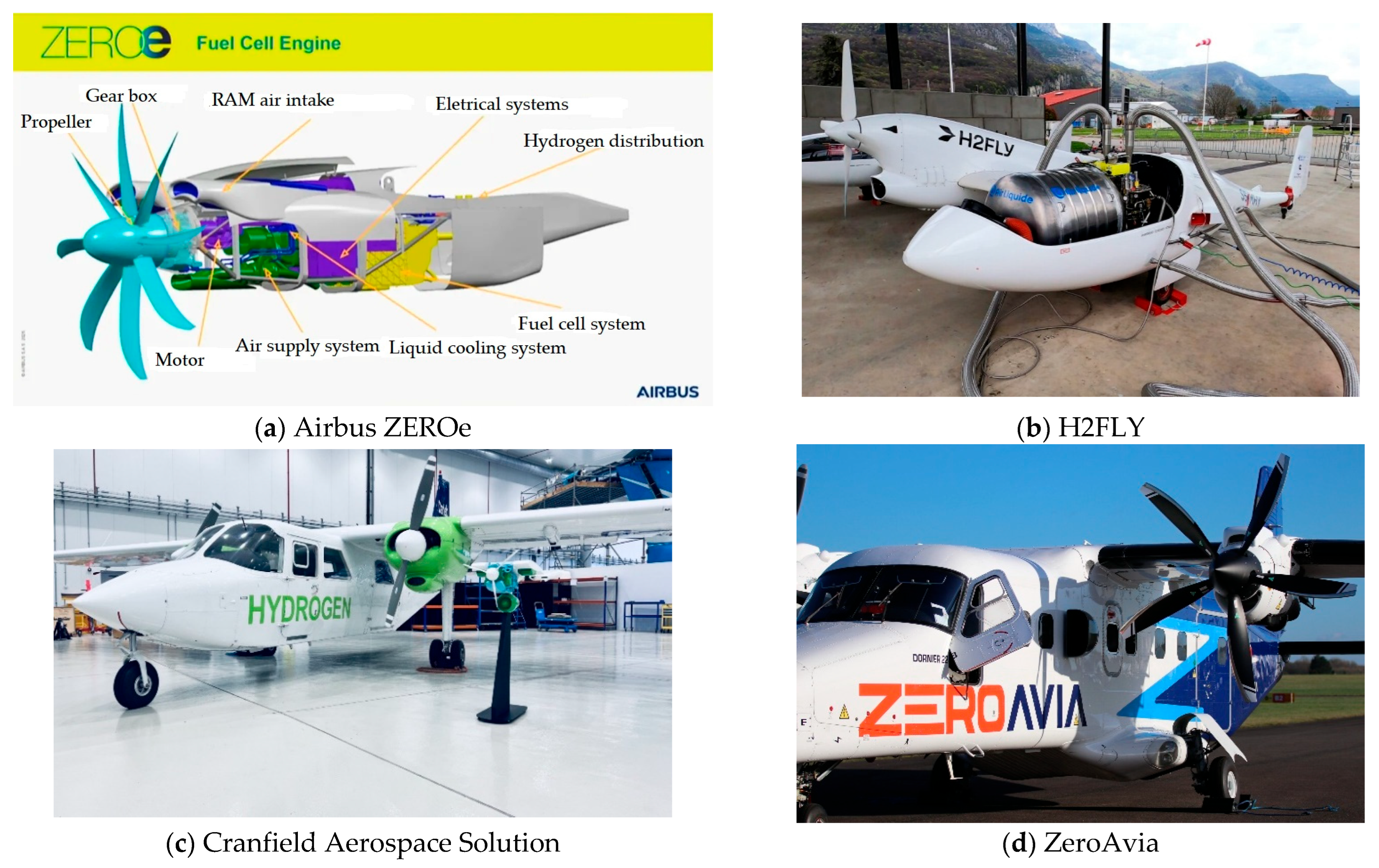 Hydrogen 06 00092 g002