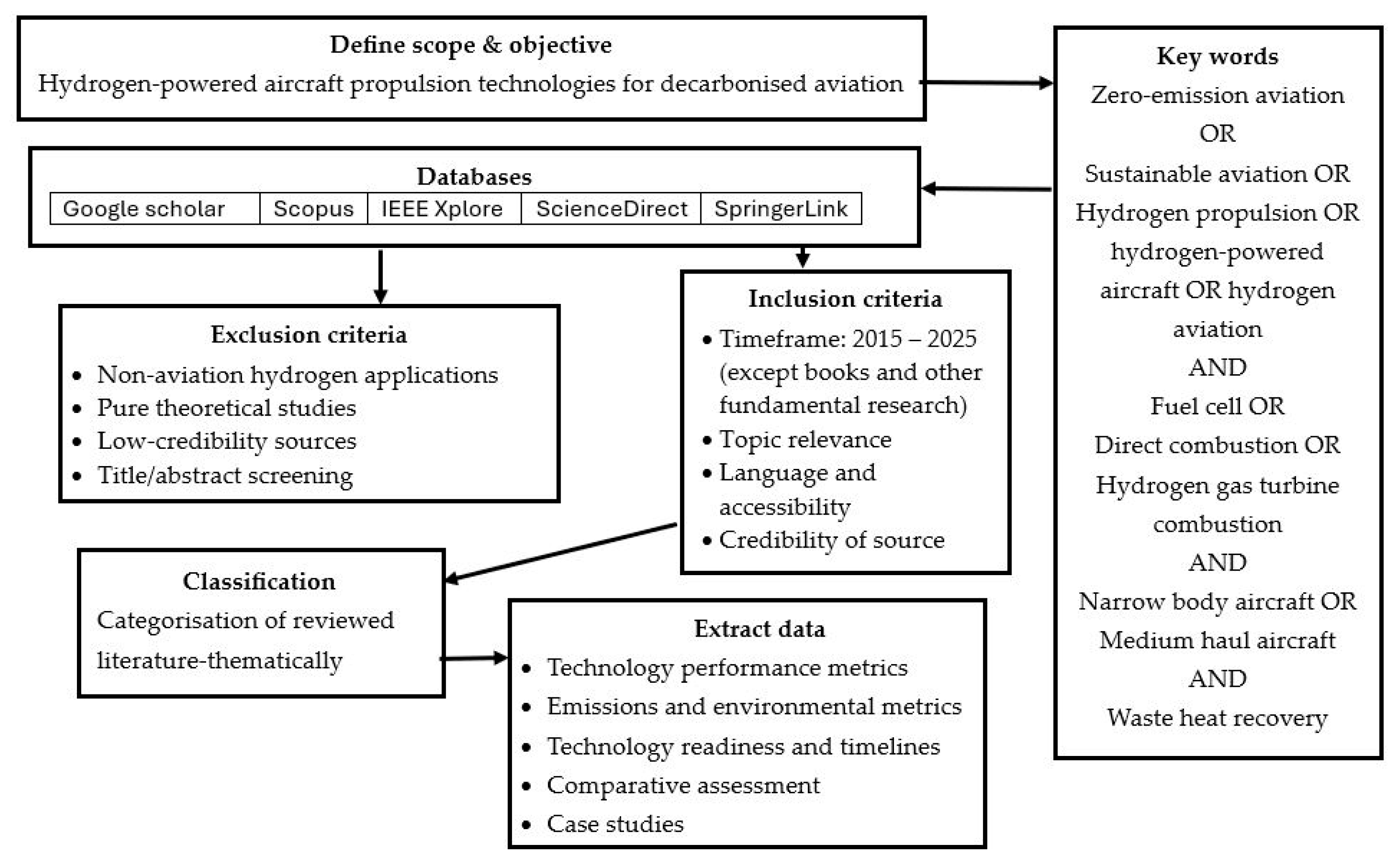 Hydrogen 06 00092 g003