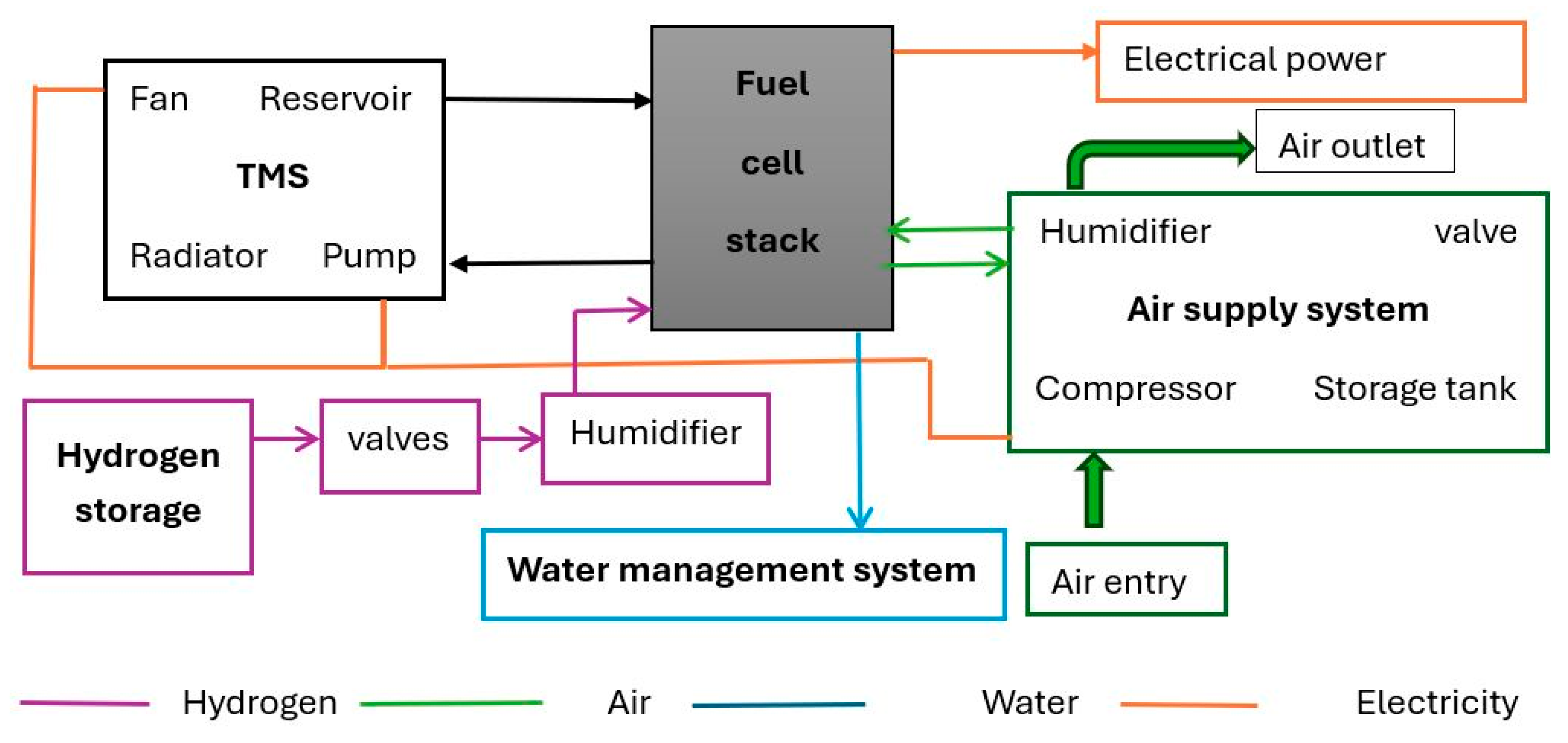 Hydrogen 06 00092 g005