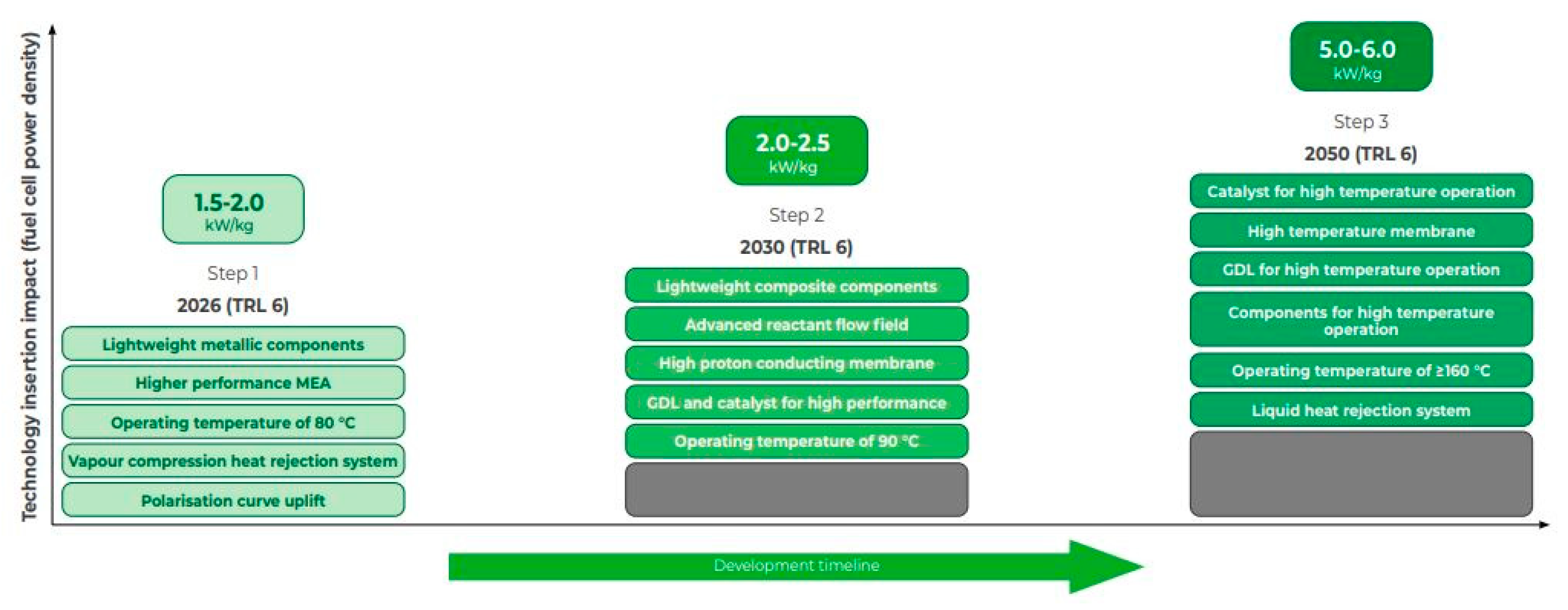 Hydrogen 06 00092 g006