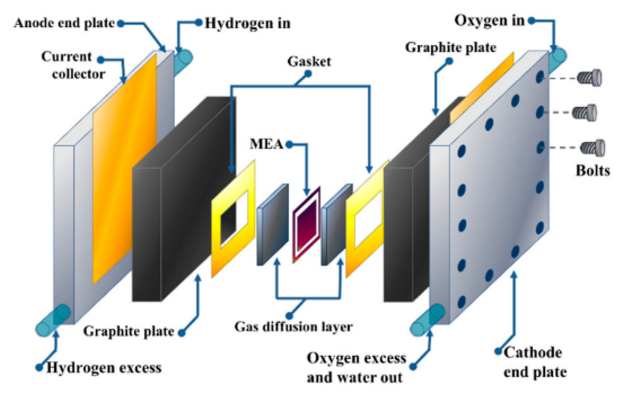 Hydrogen 06 00092 g007