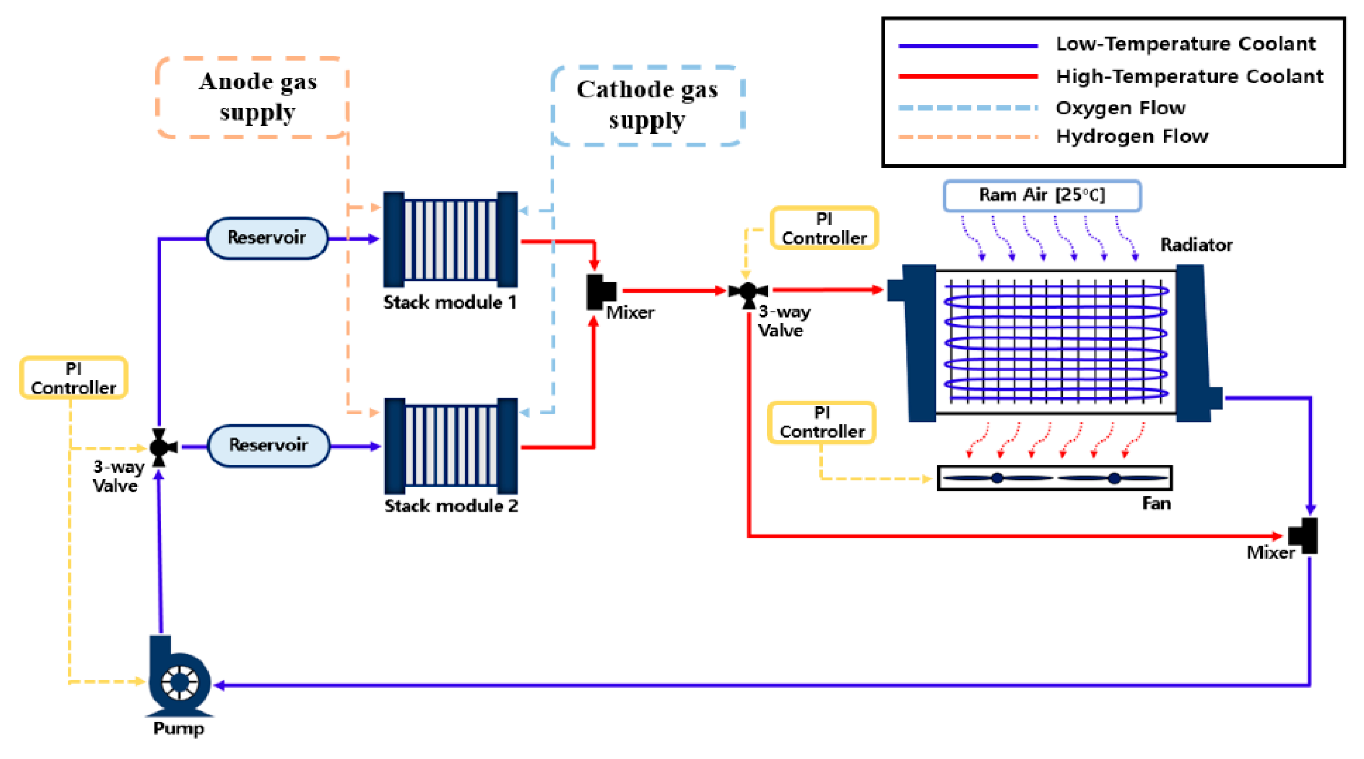 Hydrogen 06 00092 g009