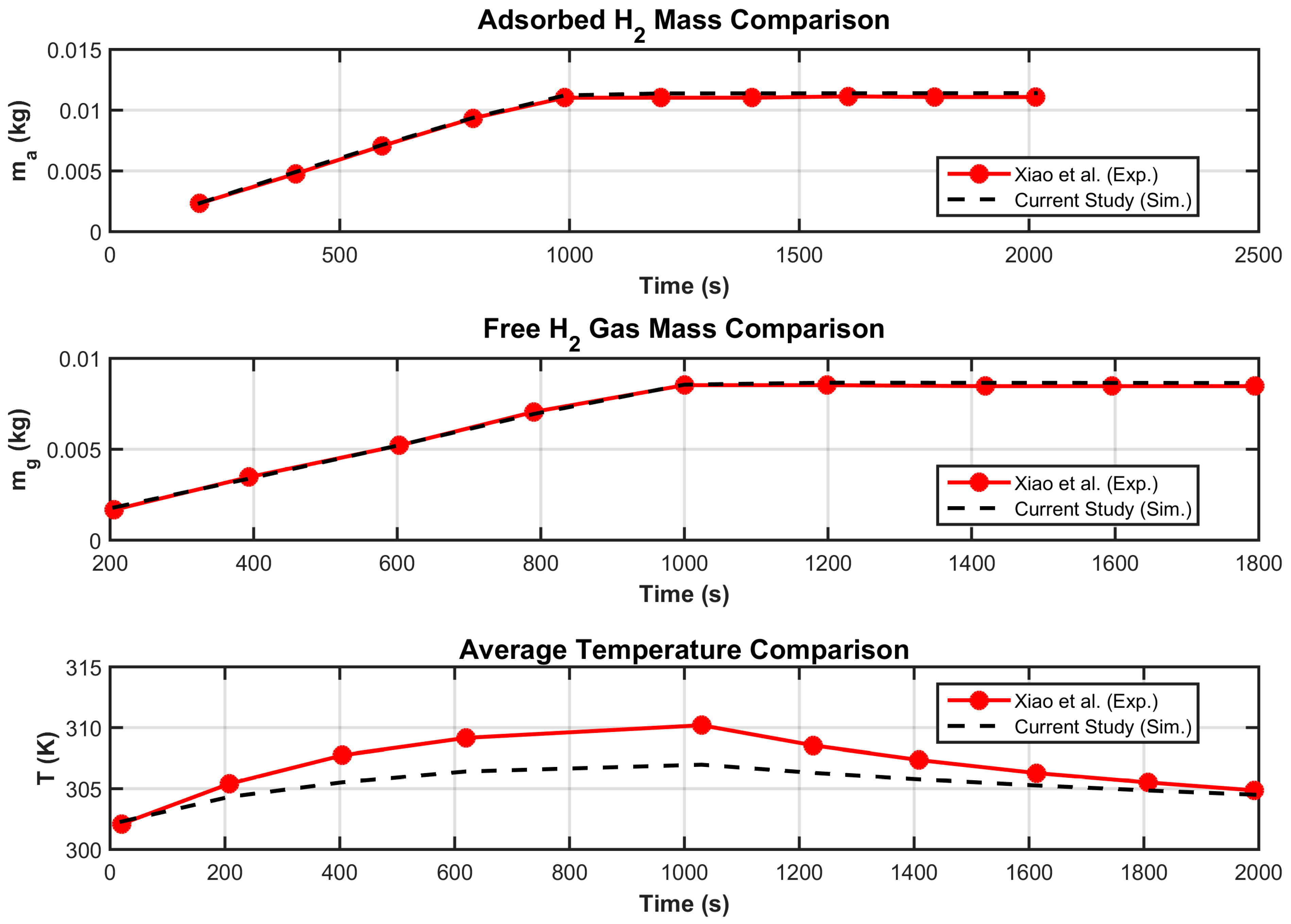 Hydrogen 06 00095 g004