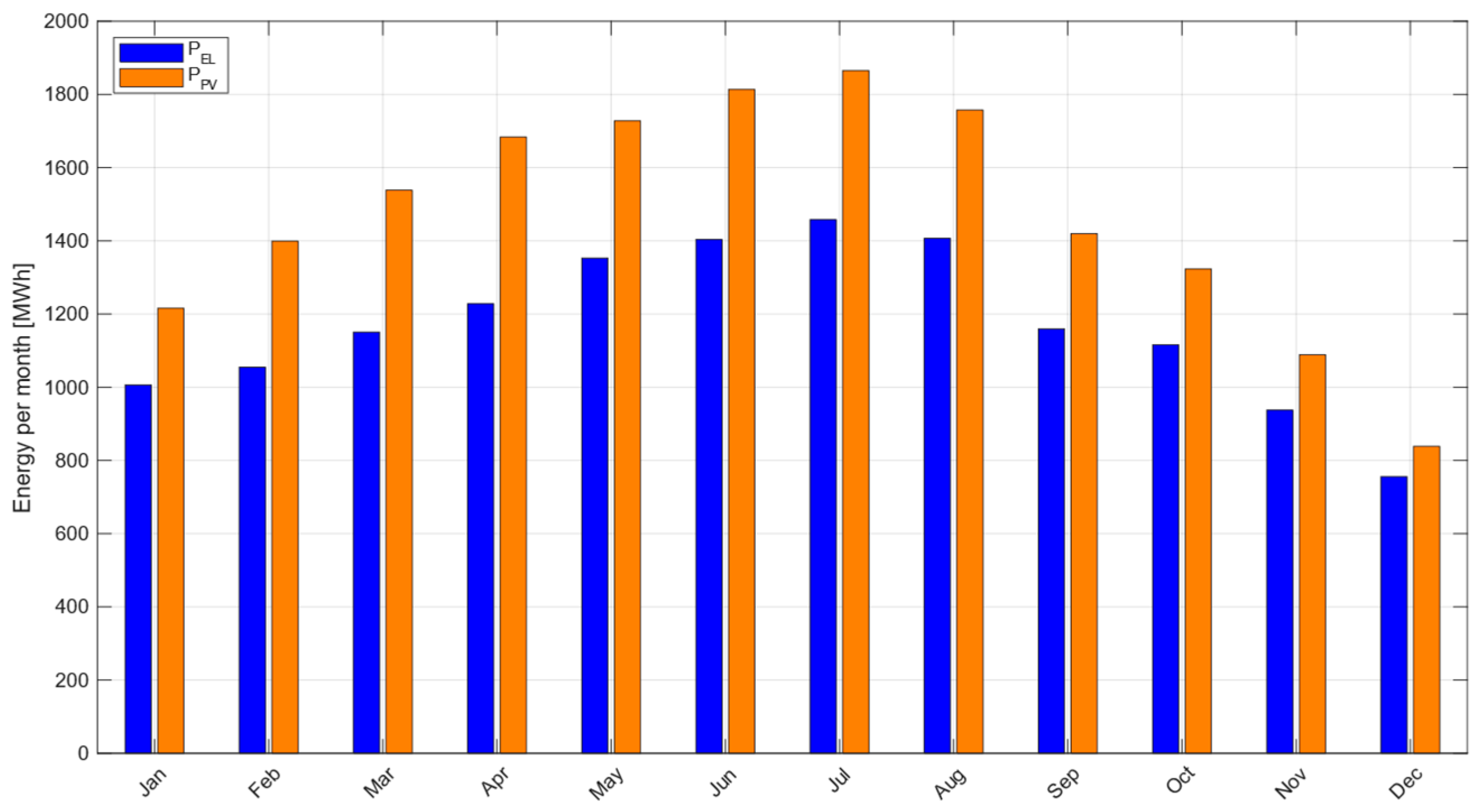 Hydrogen 06 00098 g005