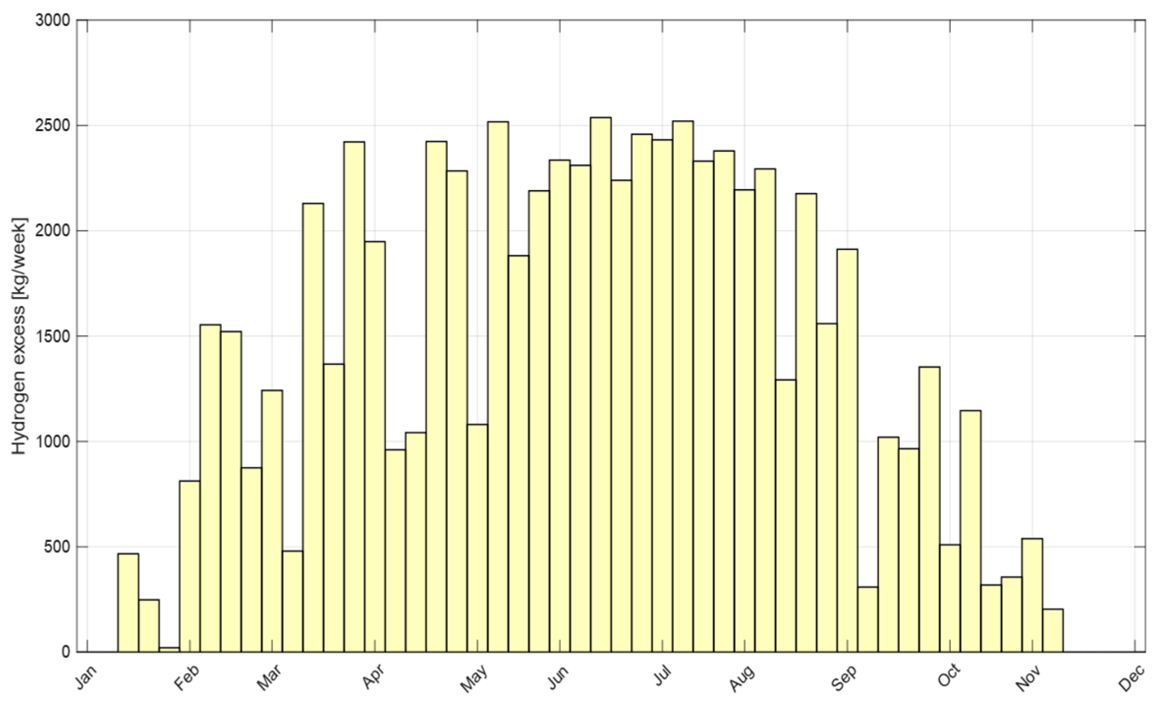 Hydrogen 06 00098 g006