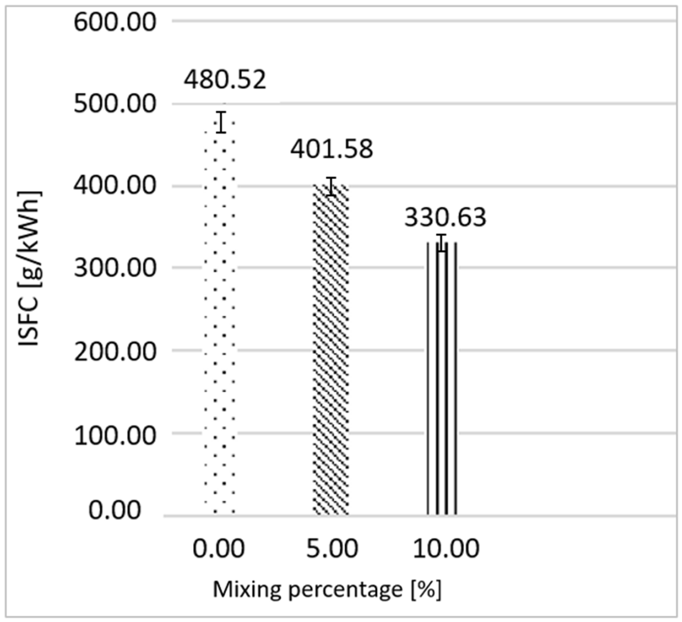 Hydrogen 06 00099 g004 Hydrogen 06 00099 g004