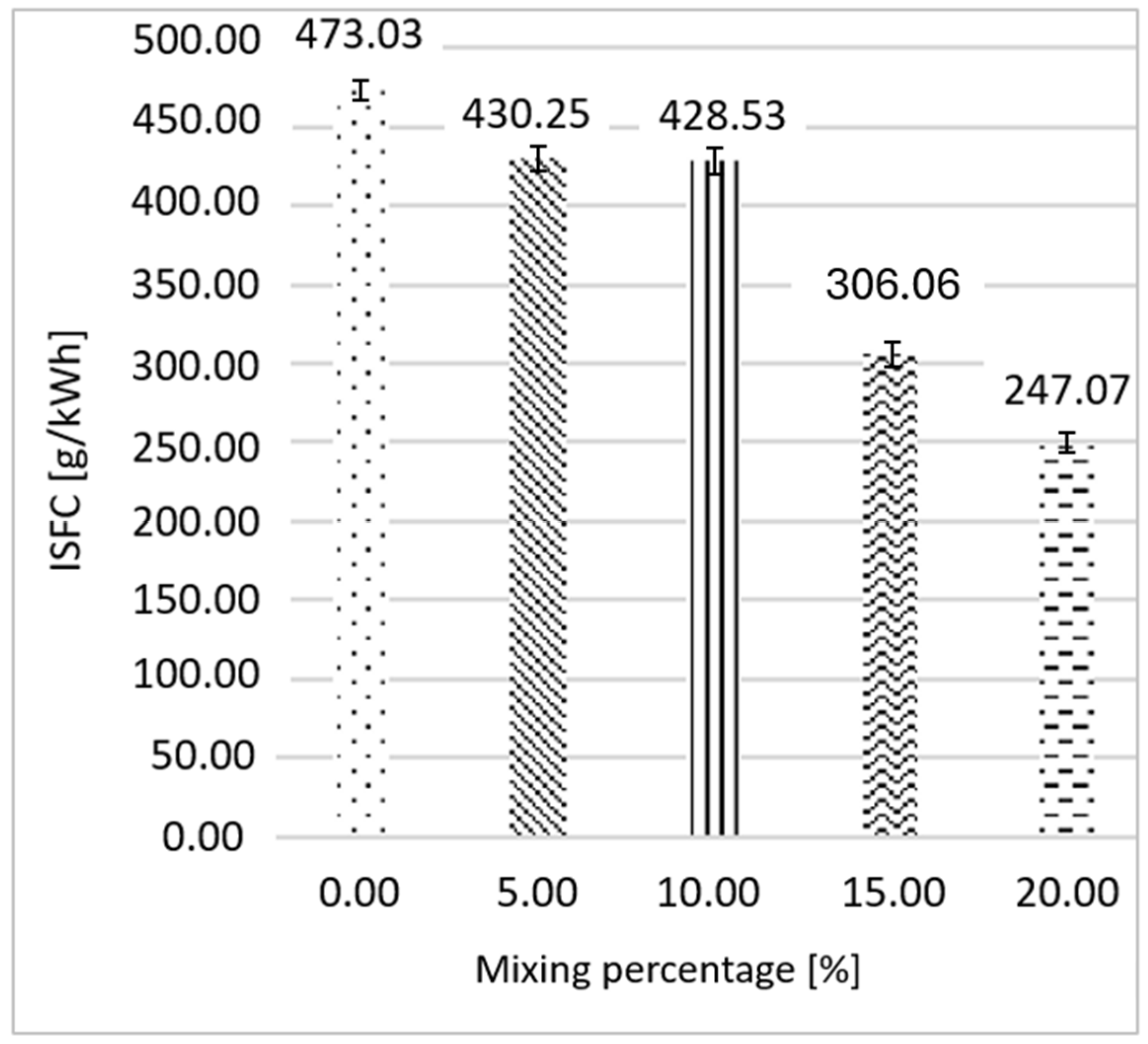 Hydrogen 06 00099 g005 Hydrogen 06 00099 g005