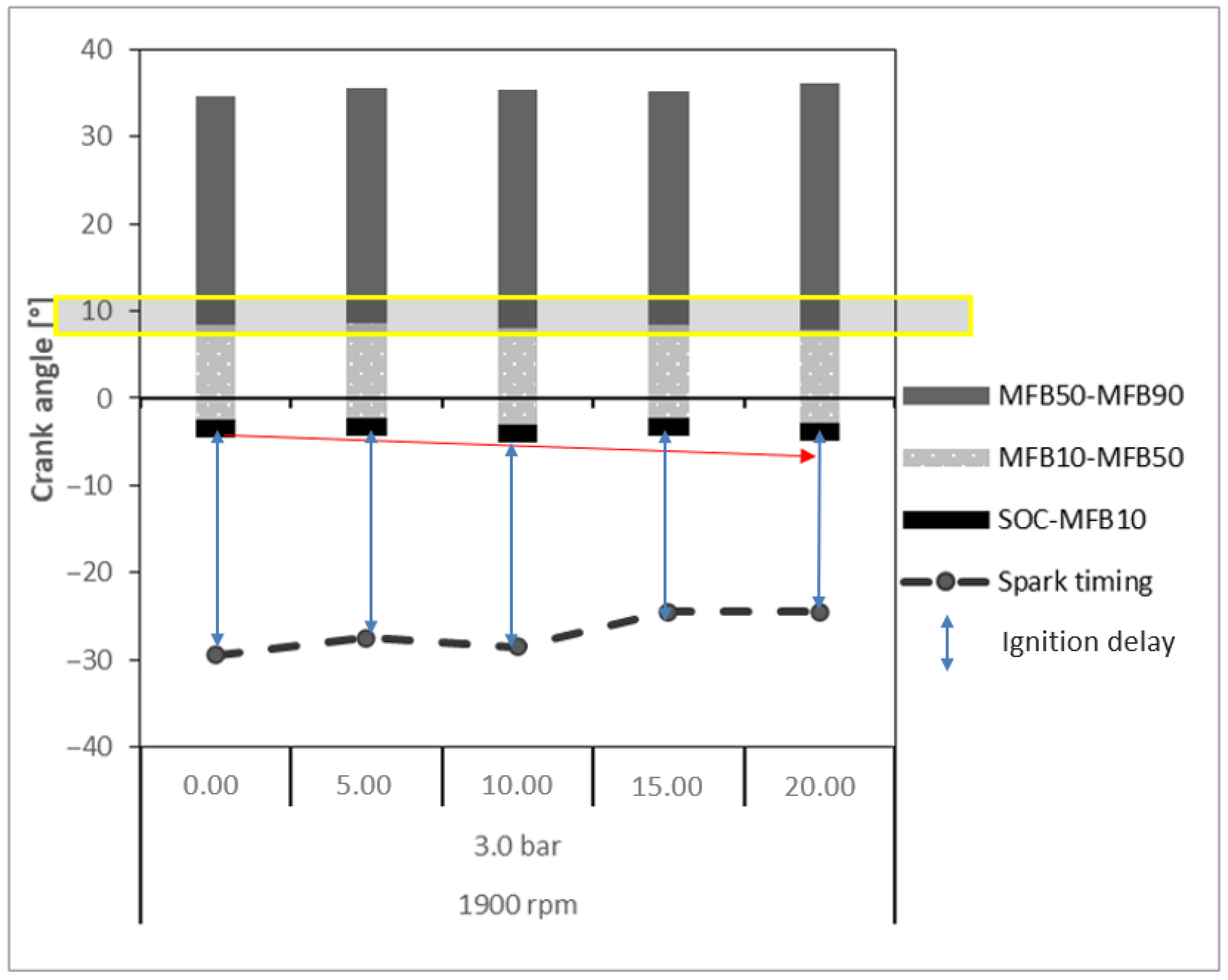 Hydrogen 06 00099 g008 Hydrogen 06 00099 g008
