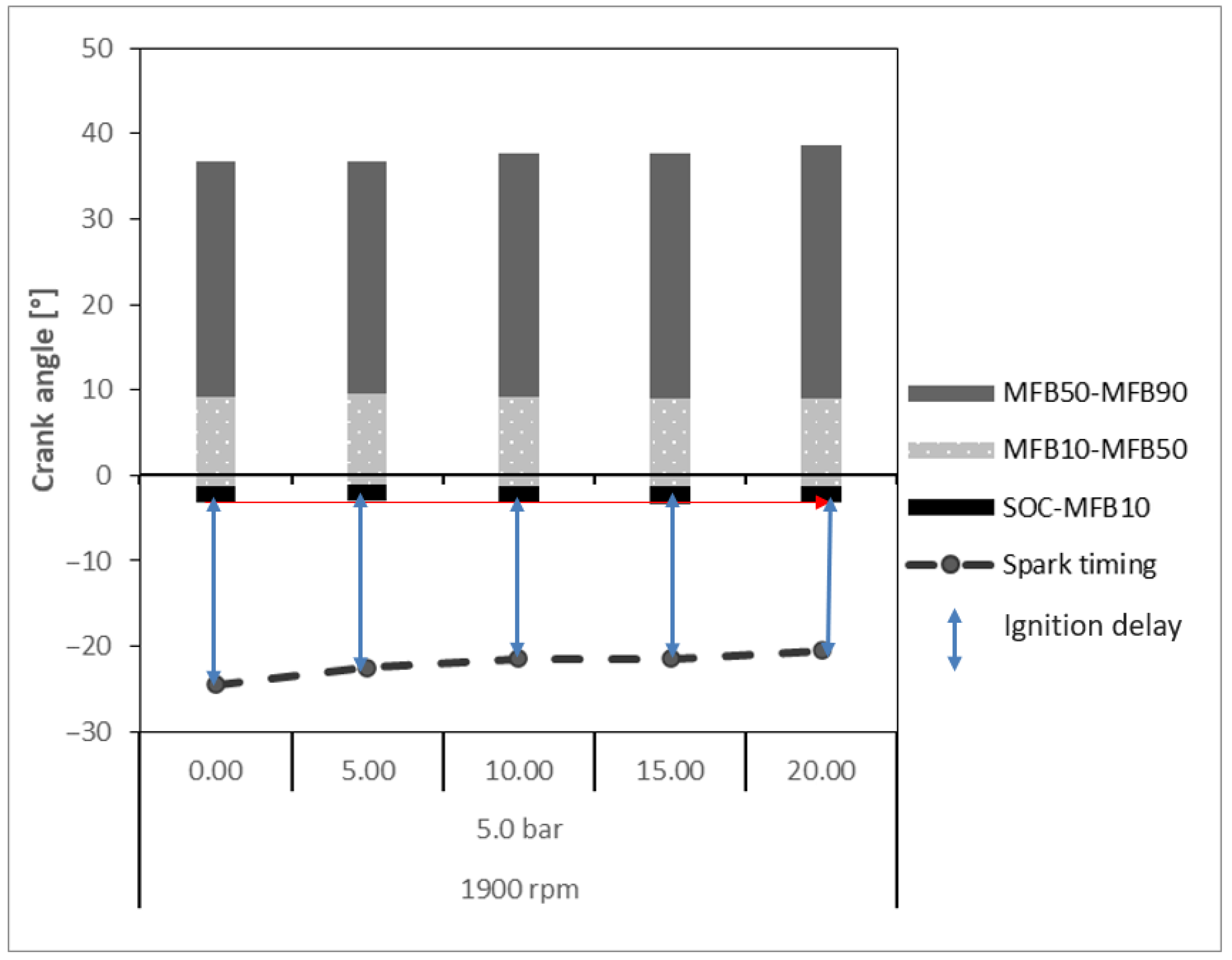 Hydrogen 06 00099 g009 Hydrogen 06 00099 g009