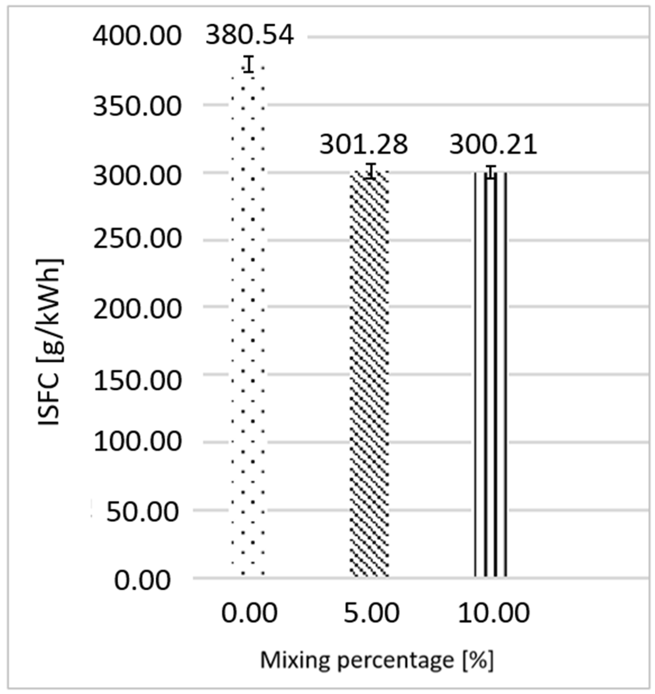Hydrogen 06 00099 g010 Hydrogen 06 00099 g010