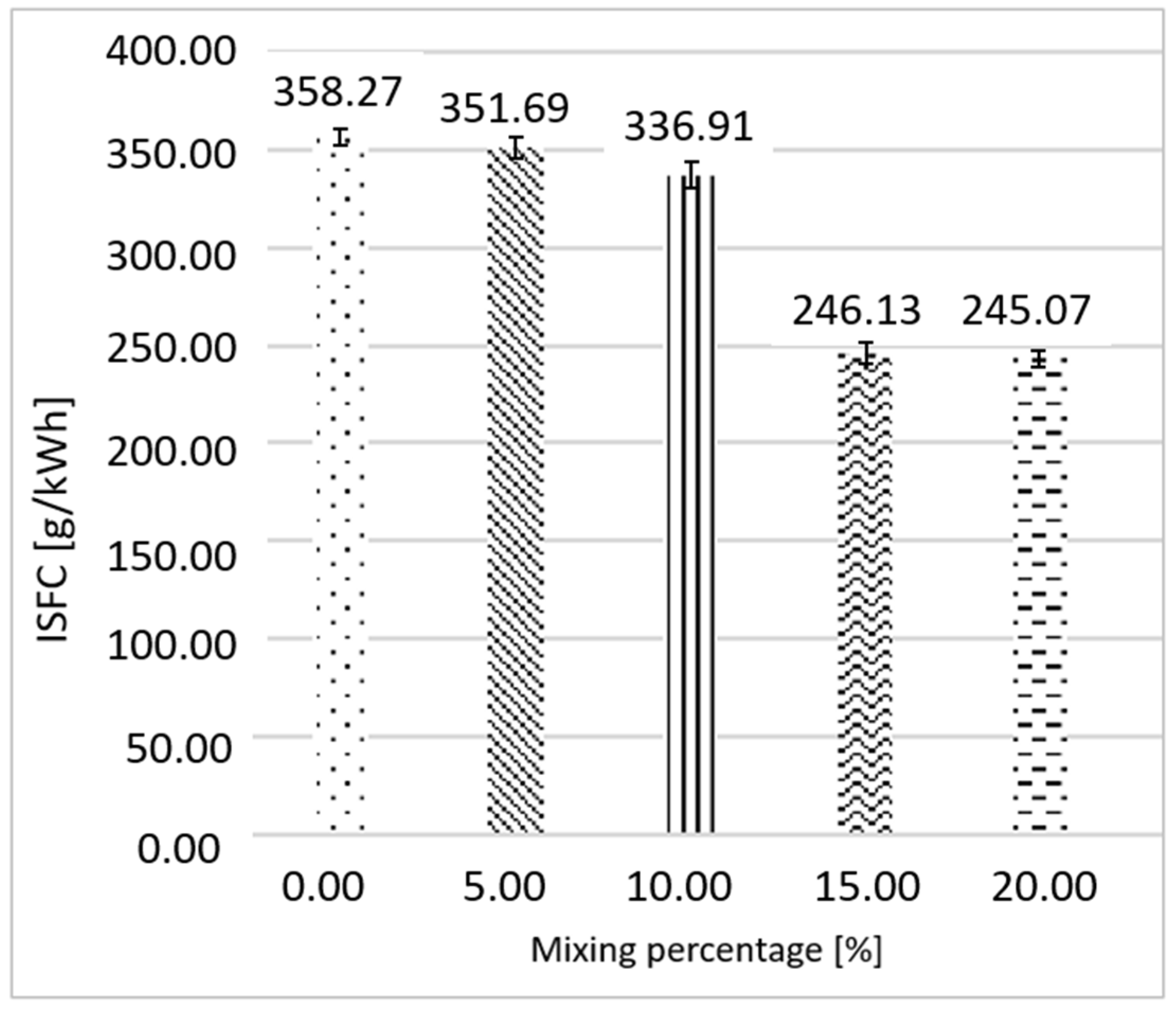 Hydrogen 06 00099 g011 Hydrogen 06 00099 g011