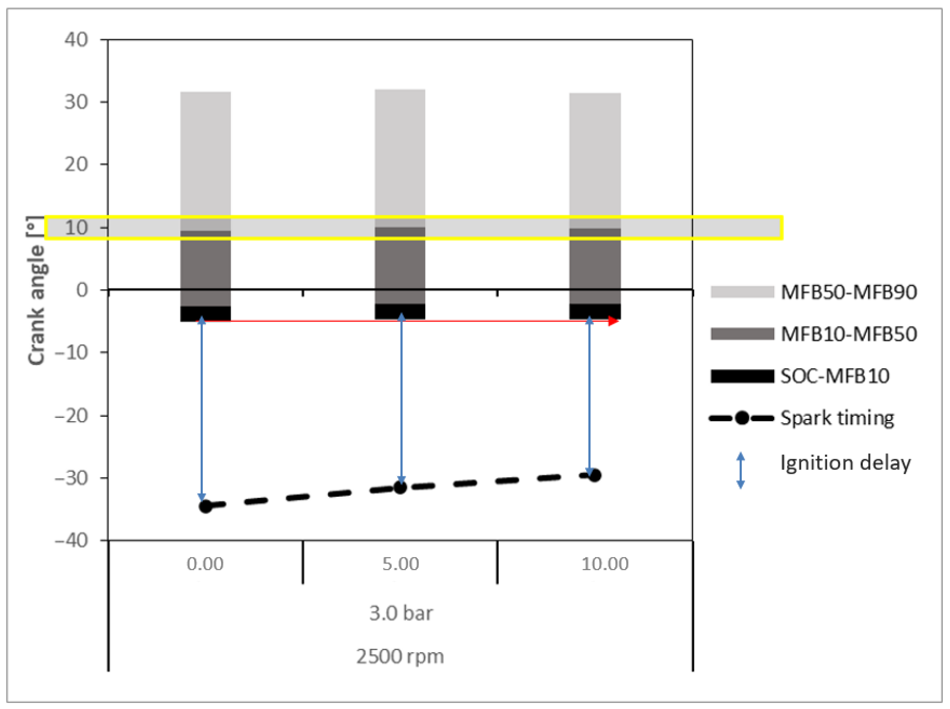 Hydrogen 06 00099 g013 Hydrogen 06 00099 g013