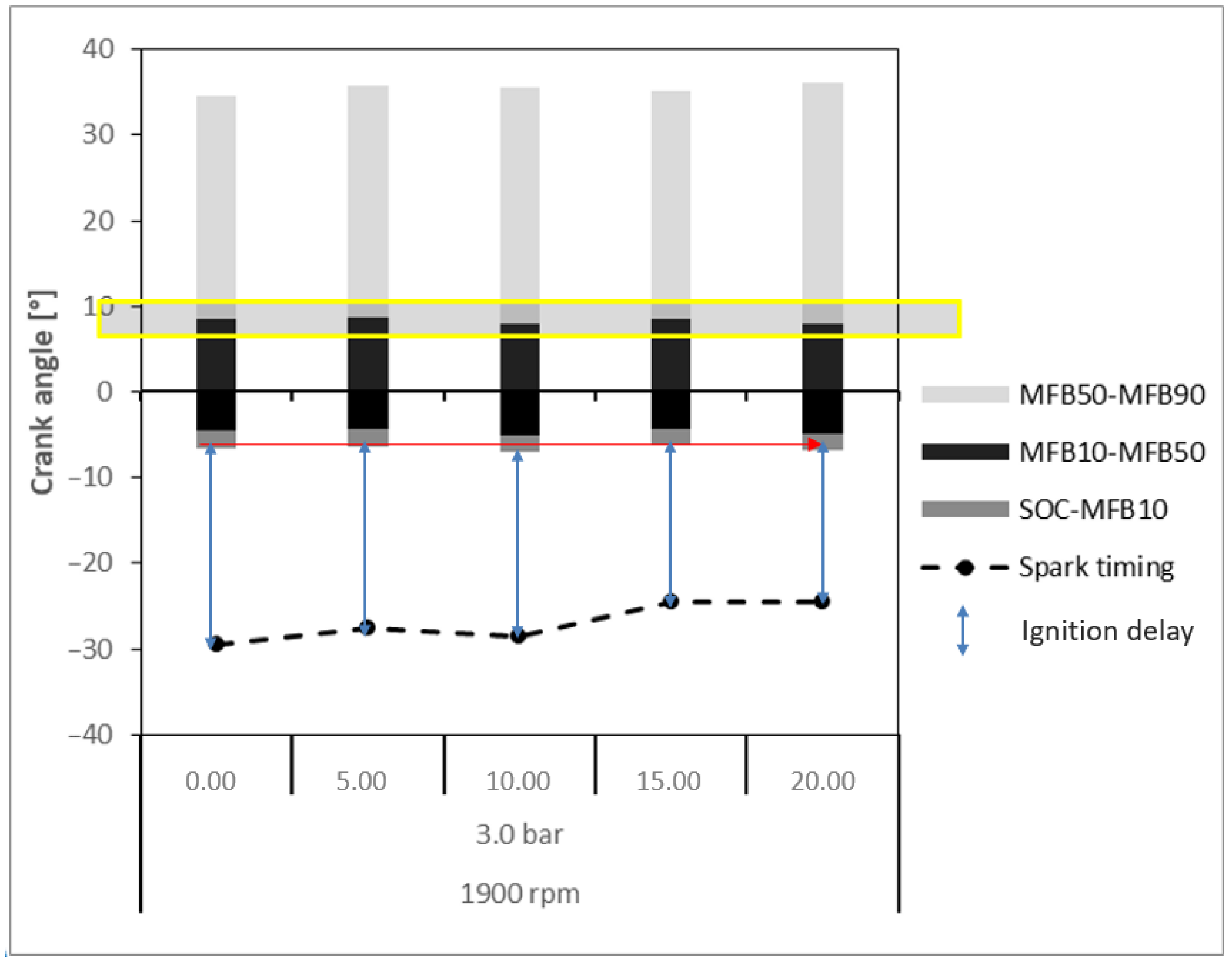 Hydrogen 06 00099 g014 Hydrogen 06 00099 g014