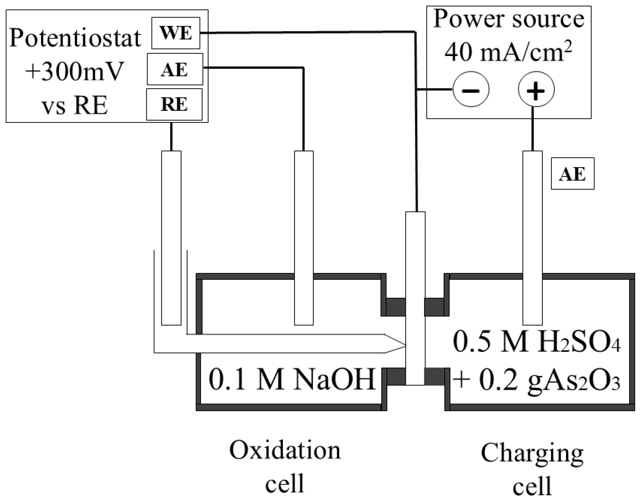 Hydrogen 06 00100 g001 Hydrogen 06 00100 g001