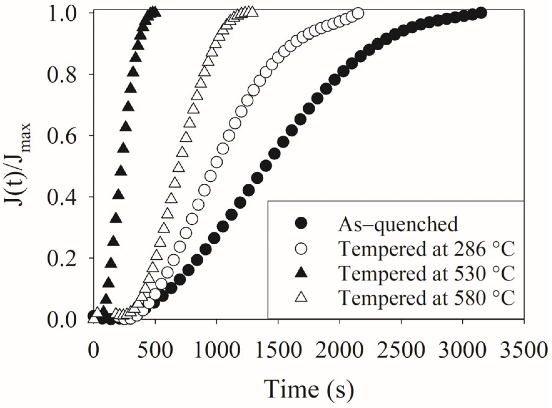 Hydrogen 06 00100 g004 Hydrogen 06 00100 g004