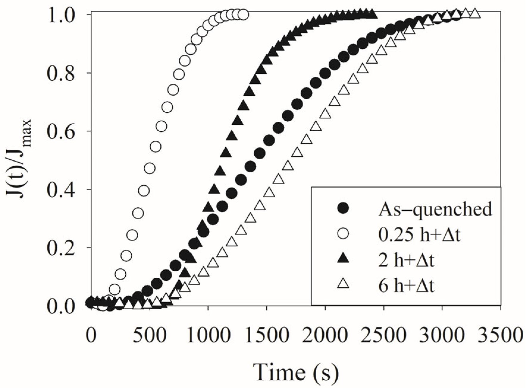 Hydrogen 06 00100 g005 Hydrogen 06 00100 g005