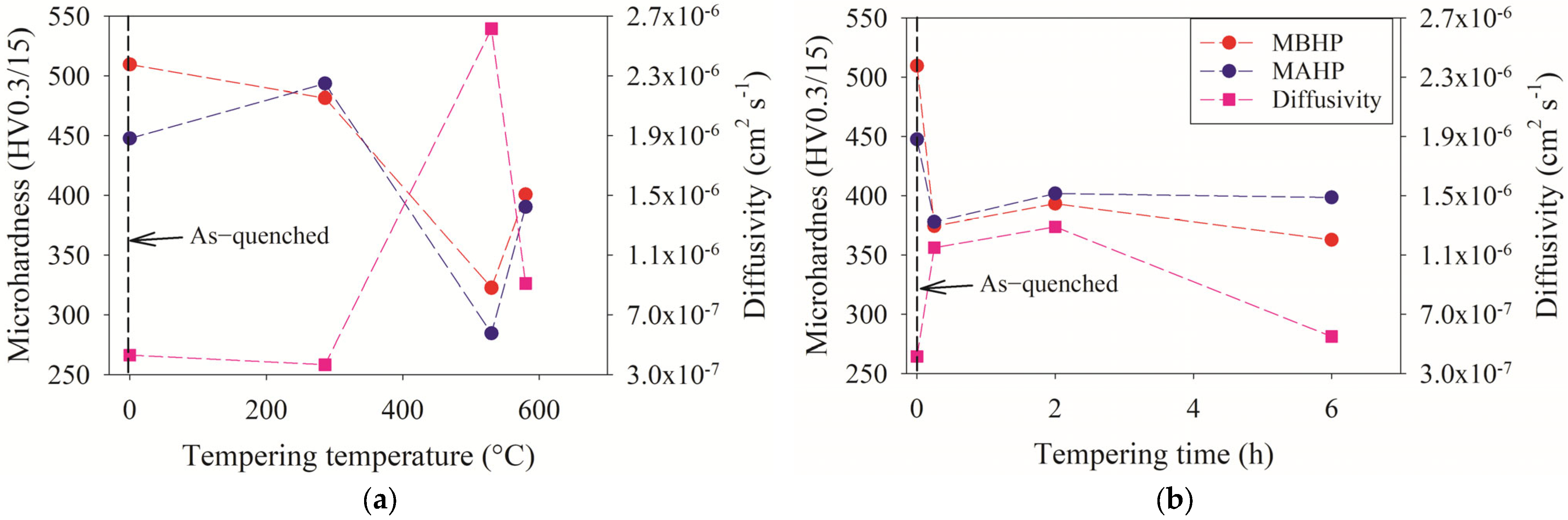 Hydrogen 06 00100 g006 Hydrogen 06 00100 g006