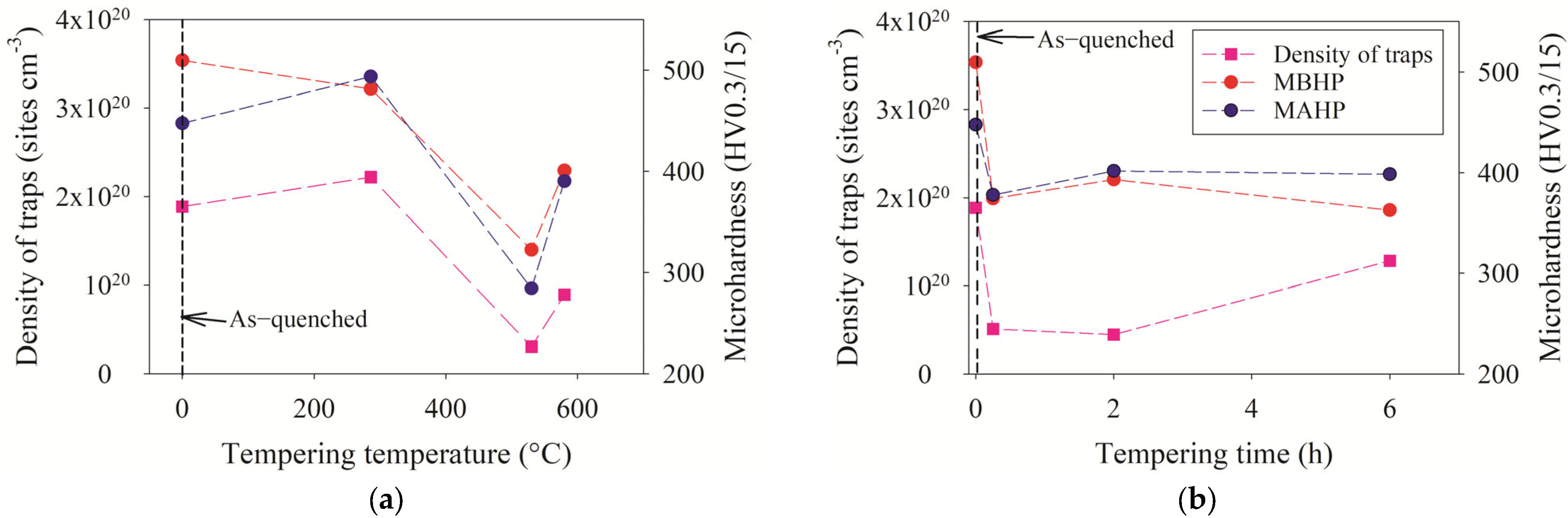 Hydrogen 06 00100 g007 Hydrogen 06 00100 g007