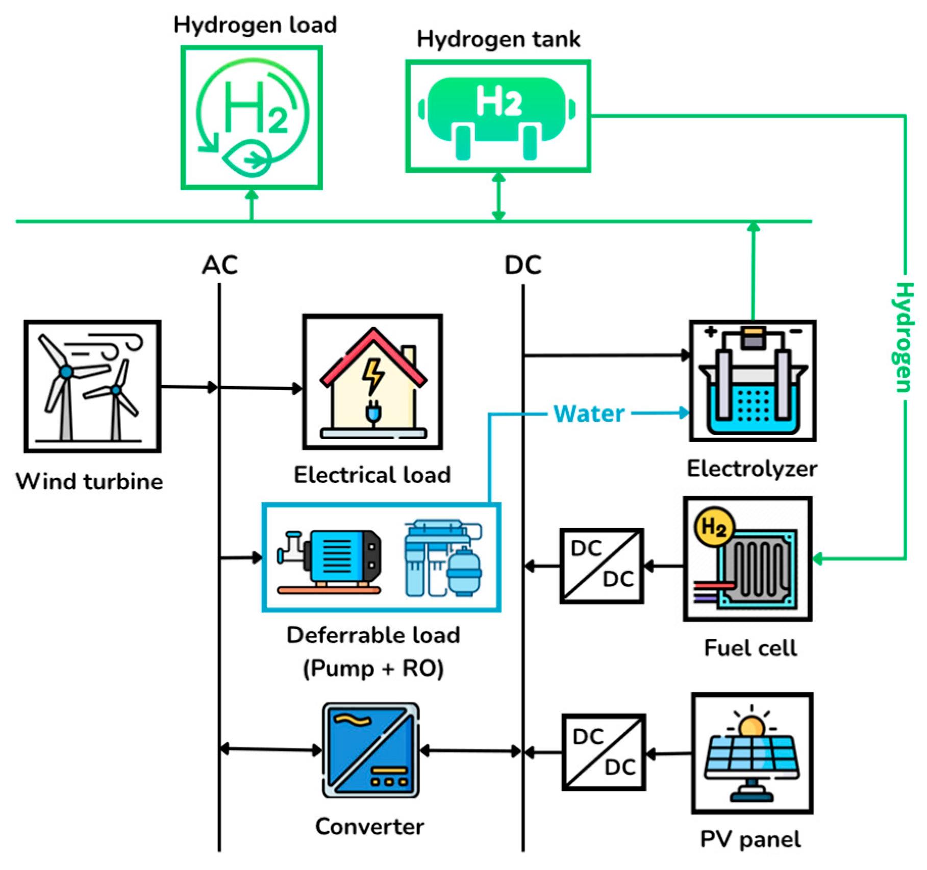 Hydrogen 06 00103 g001 Hydrogen 06 00103 g001