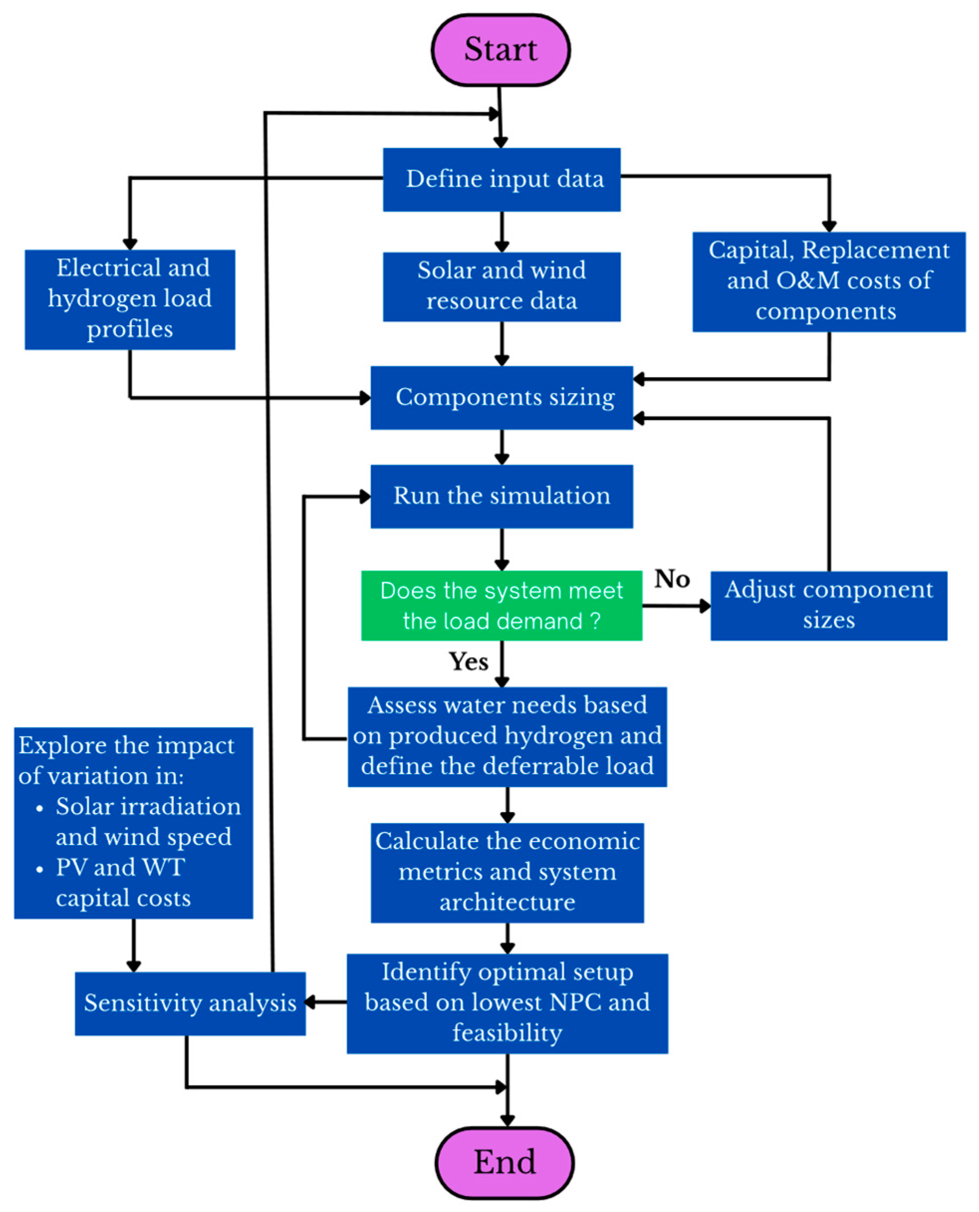 Hydrogen 06 00103 g007 Hydrogen 06 00103 g007
