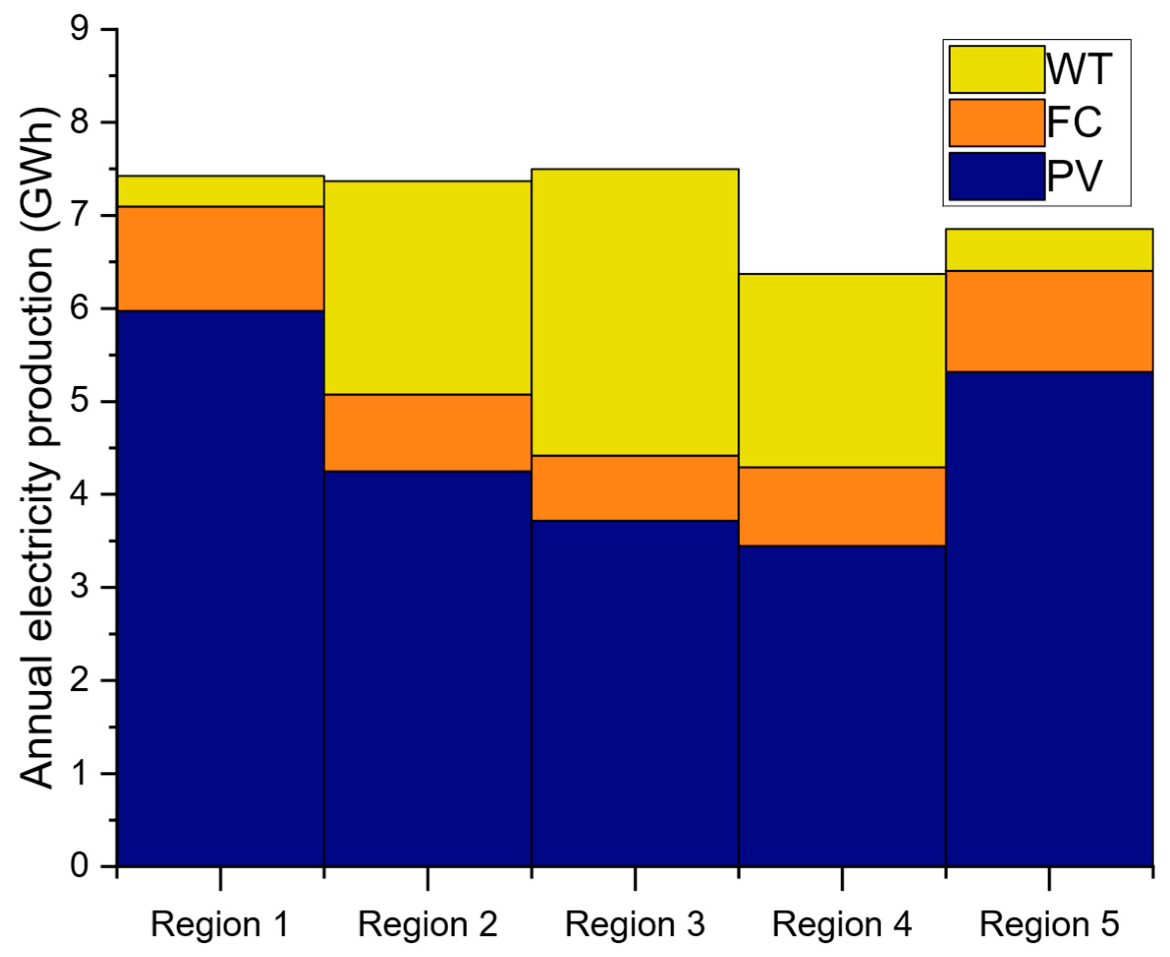 Hydrogen 06 00103 g008 Hydrogen 06 00103 g008