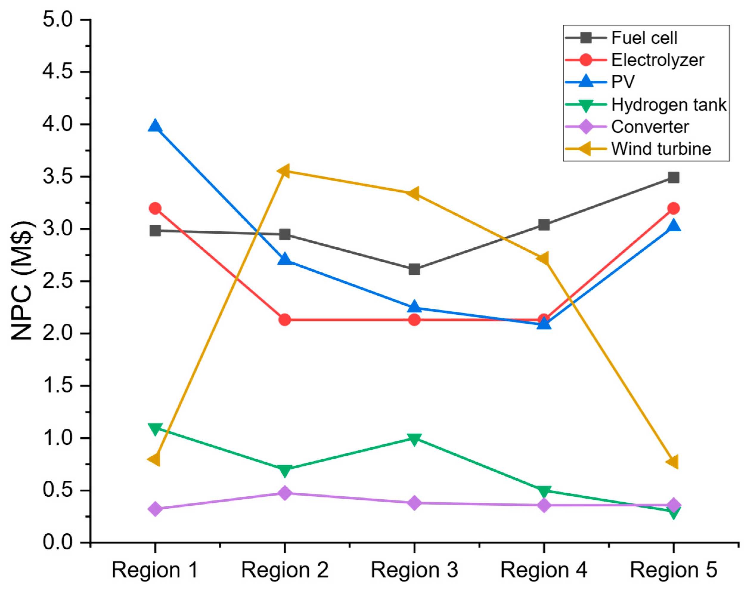 Hydrogen 06 00103 g009 Hydrogen 06 00103 g009