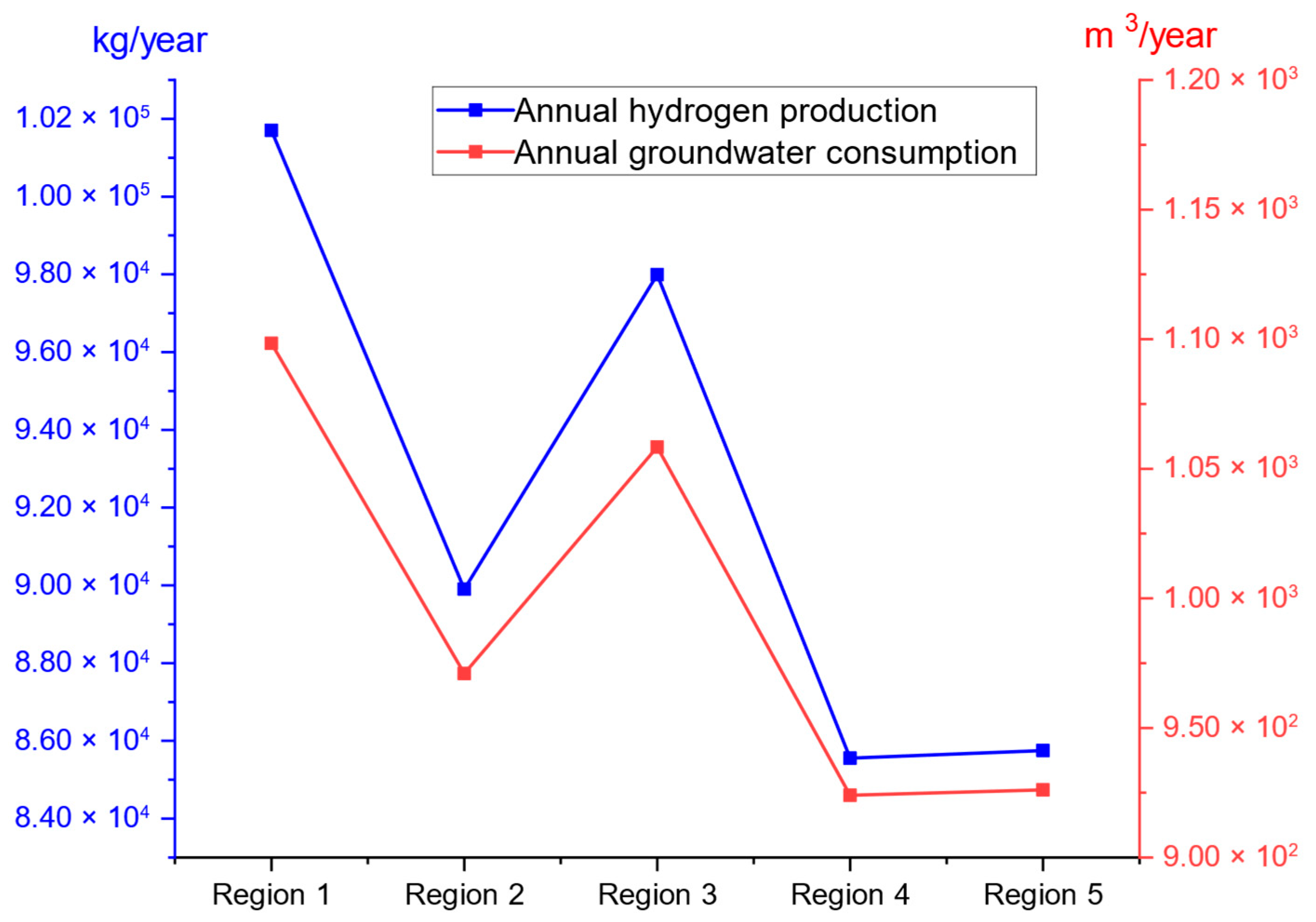 Hydrogen 06 00103 g010 Hydrogen 06 00103 g010