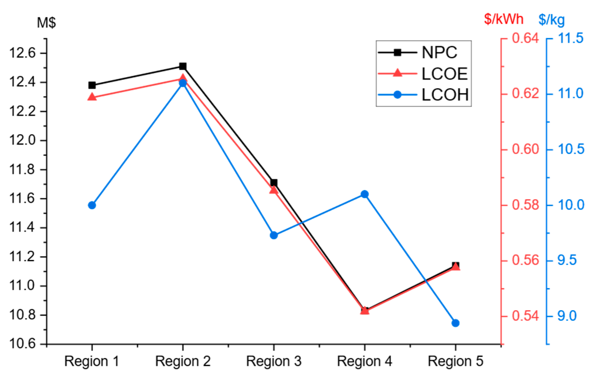 Hydrogen 06 00103 g011 Hydrogen 06 00103 g011