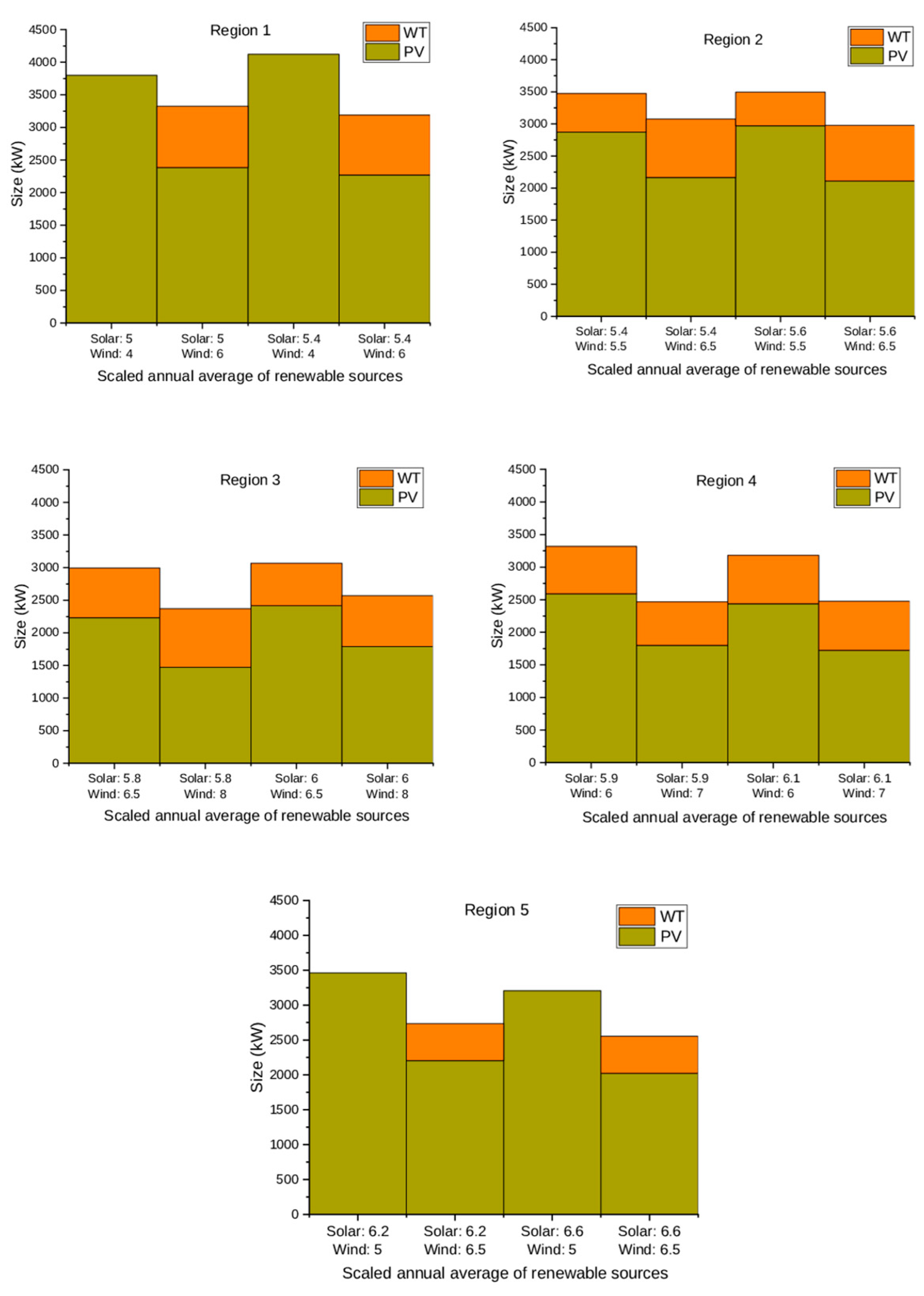 Hydrogen 06 00103 g012 Hydrogen 06 00103 g012