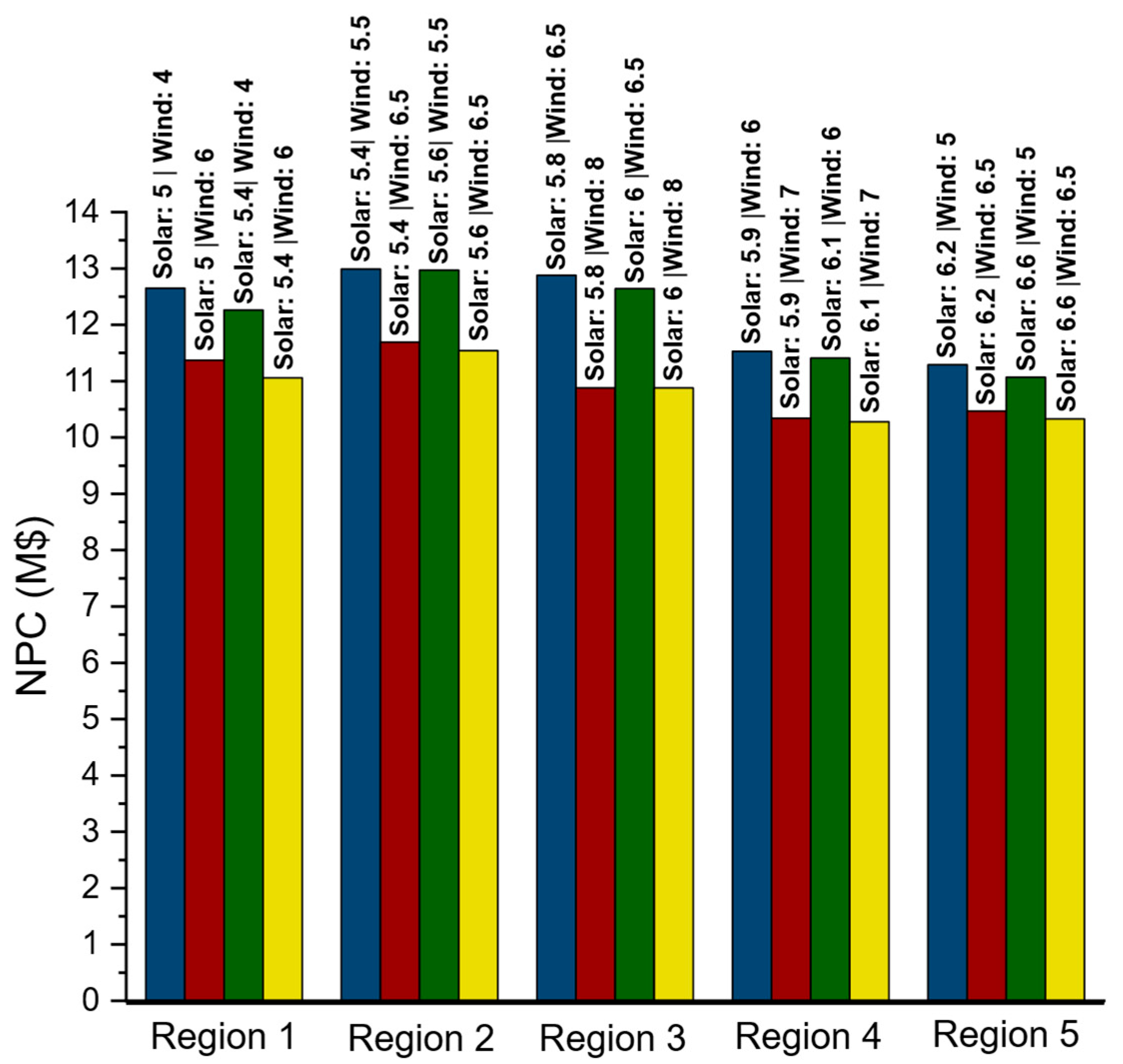 Hydrogen 06 00103 g013 Hydrogen 06 00103 g013